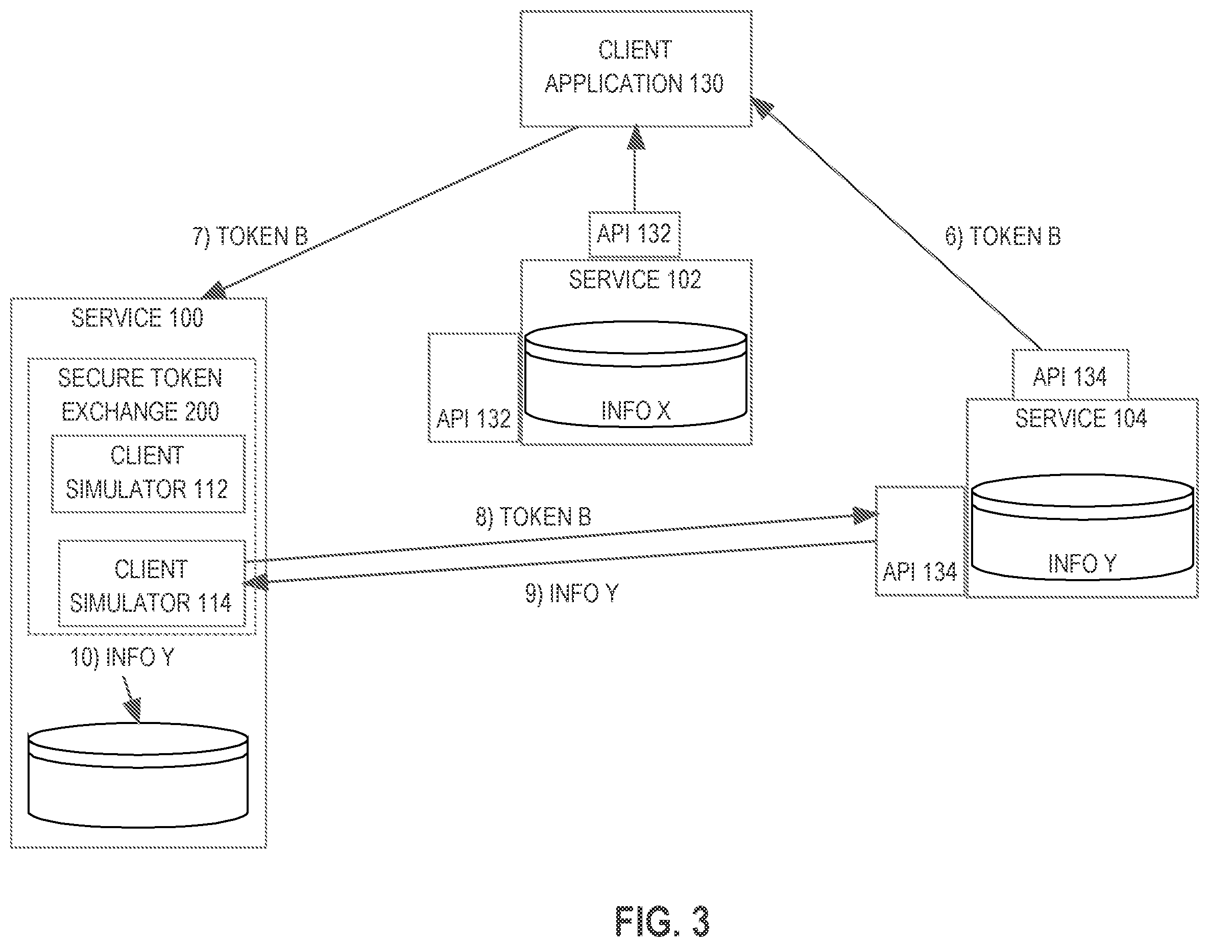 Patent US12488347 Figure 3 – Increased network security using a secure token exchange