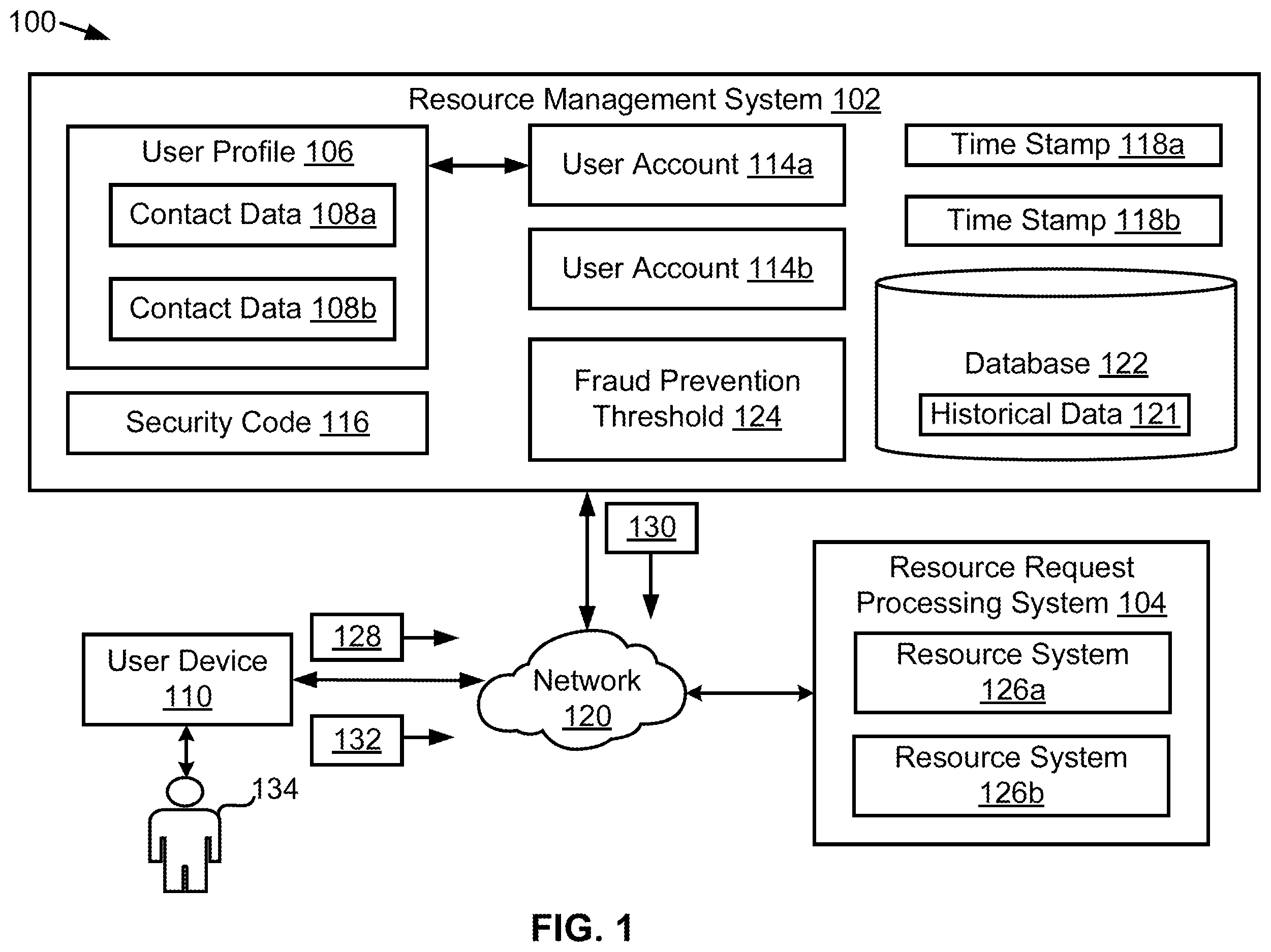 Patent US12488352 Figure 1 – Controlling access to resource systems based on user profile modifications