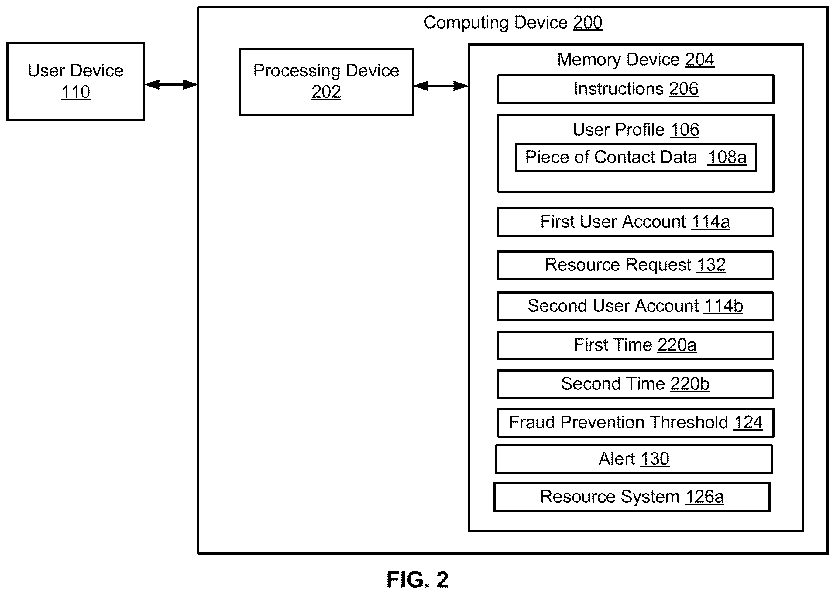 Patent US12488352 Figure 2 – Controlling access to resource systems based on user profile modifications