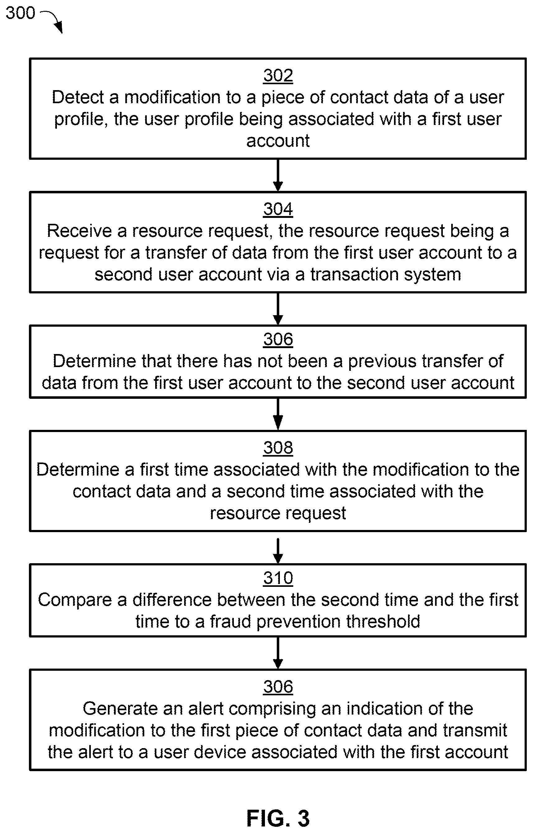 Patent US12488352 Figure 3 – Controlling access to resource systems based on user profile modifications