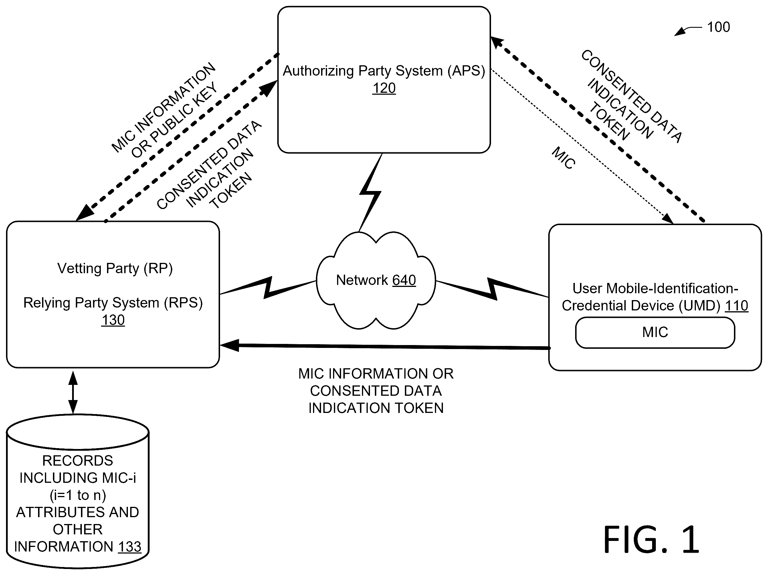 Patent US12488354 Figure 1 – Vetting system and method using composite trust value of multiple confidence levels based on linked mobile identification credentials