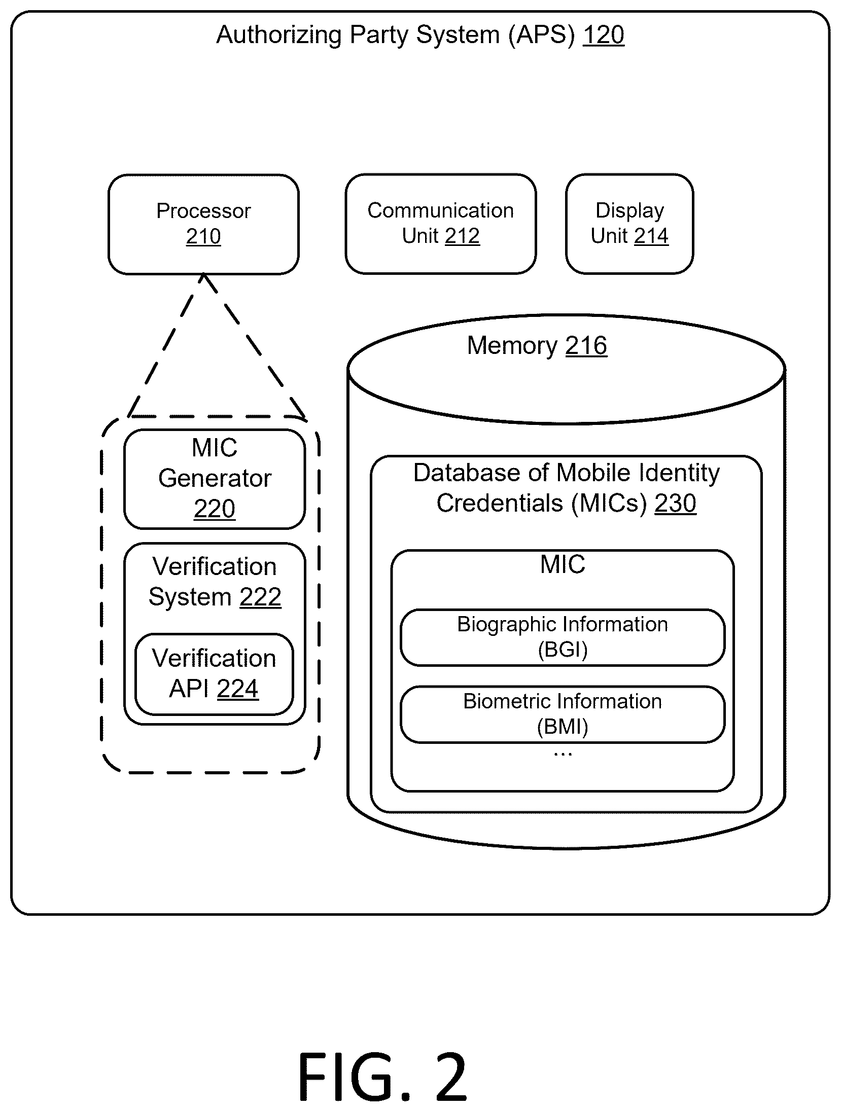 Patent US12488354 Figure 2 – Vetting system and method using composite trust value of multiple confidence levels based on linked mobile identification credentials