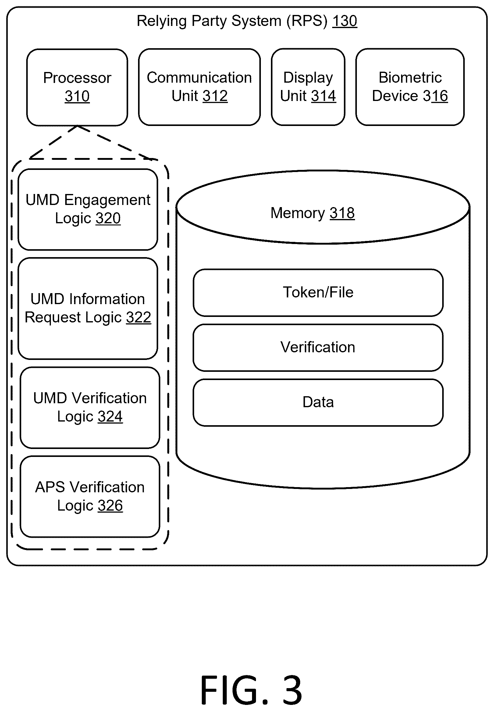 Patent US12488354 Figure 3 – Vetting system and method using composite trust value of multiple confidence levels based on linked mobile identification credentials