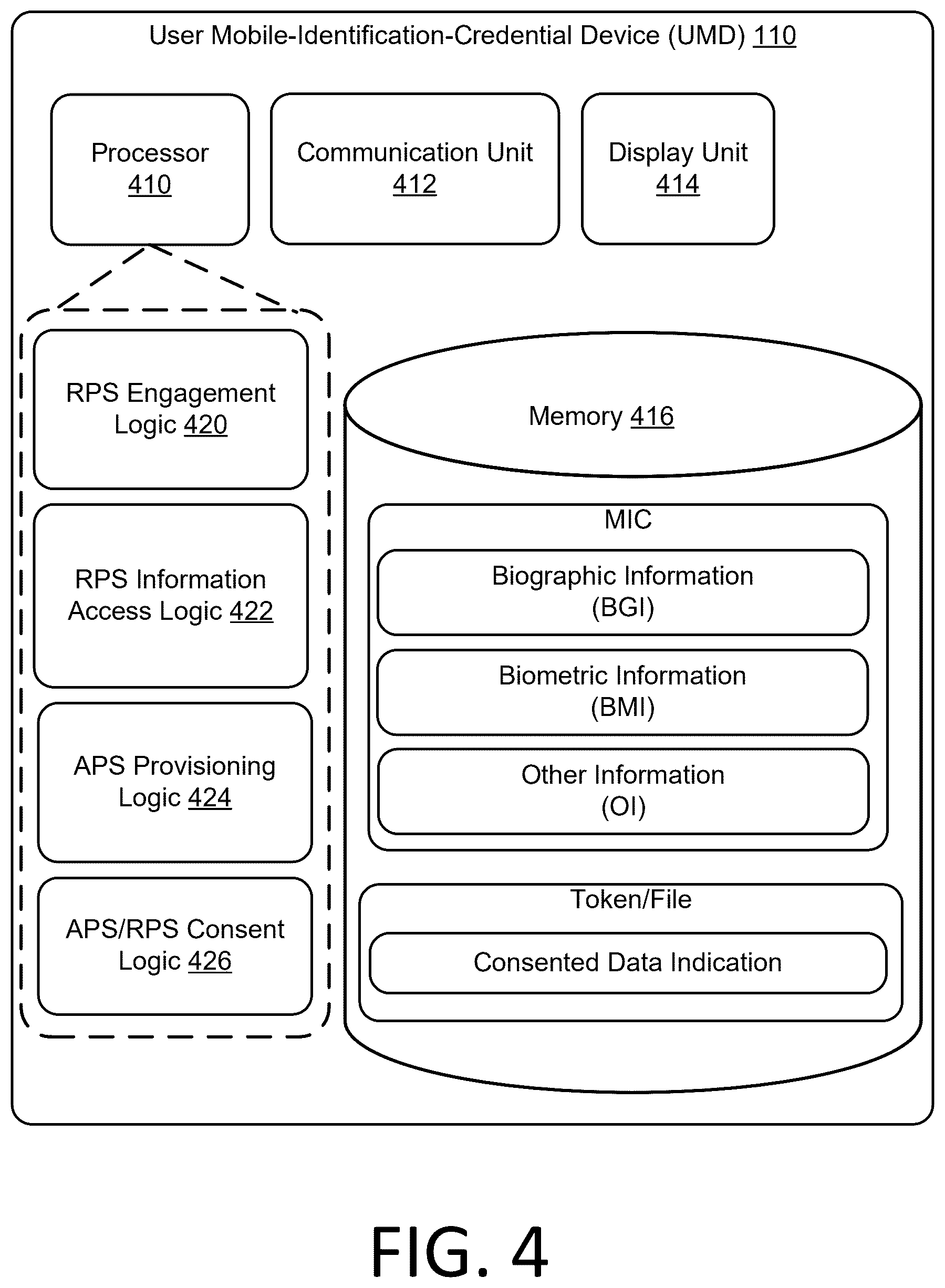 Patent US12488354 Figure 4 – Vetting system and method using composite trust value of multiple confidence levels based on linked mobile identification credentials