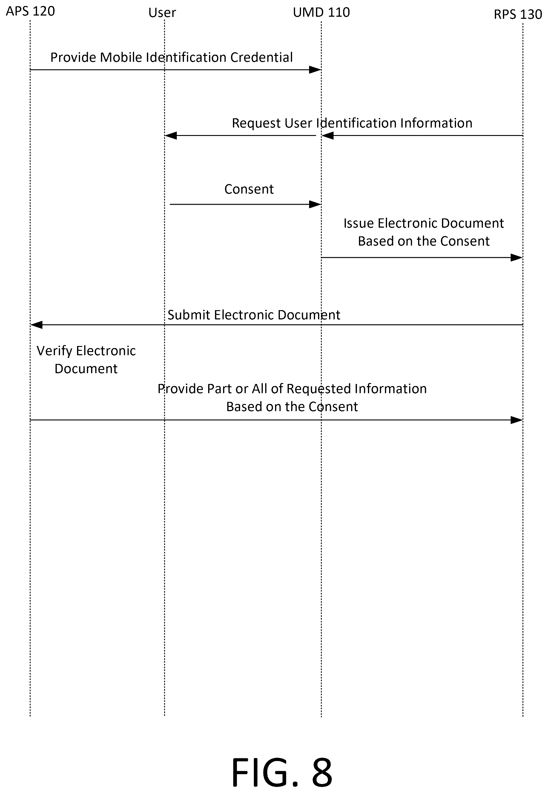 Patent US12488354 Figure 8 – Vetting system and method using composite trust value of multiple confidence levels based on linked mobile identification credentials