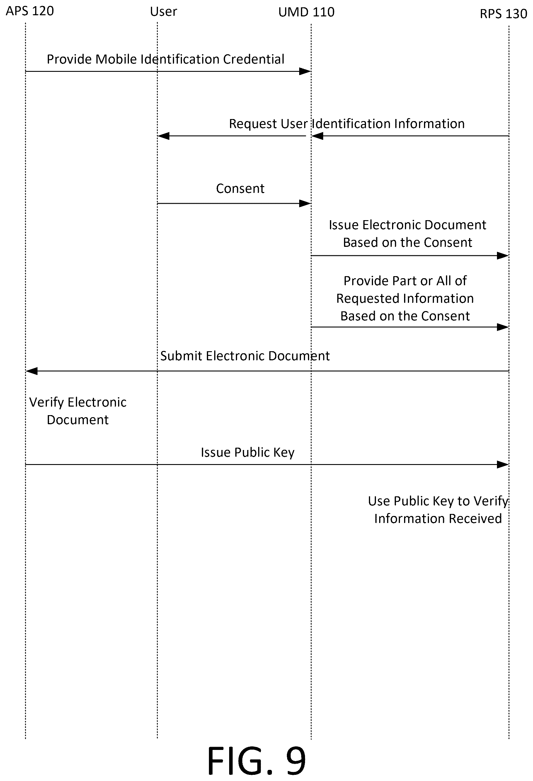 Patent US12488354 Figure 9 – Vetting system and method using composite trust value of multiple confidence levels based on linked mobile identification credentials
