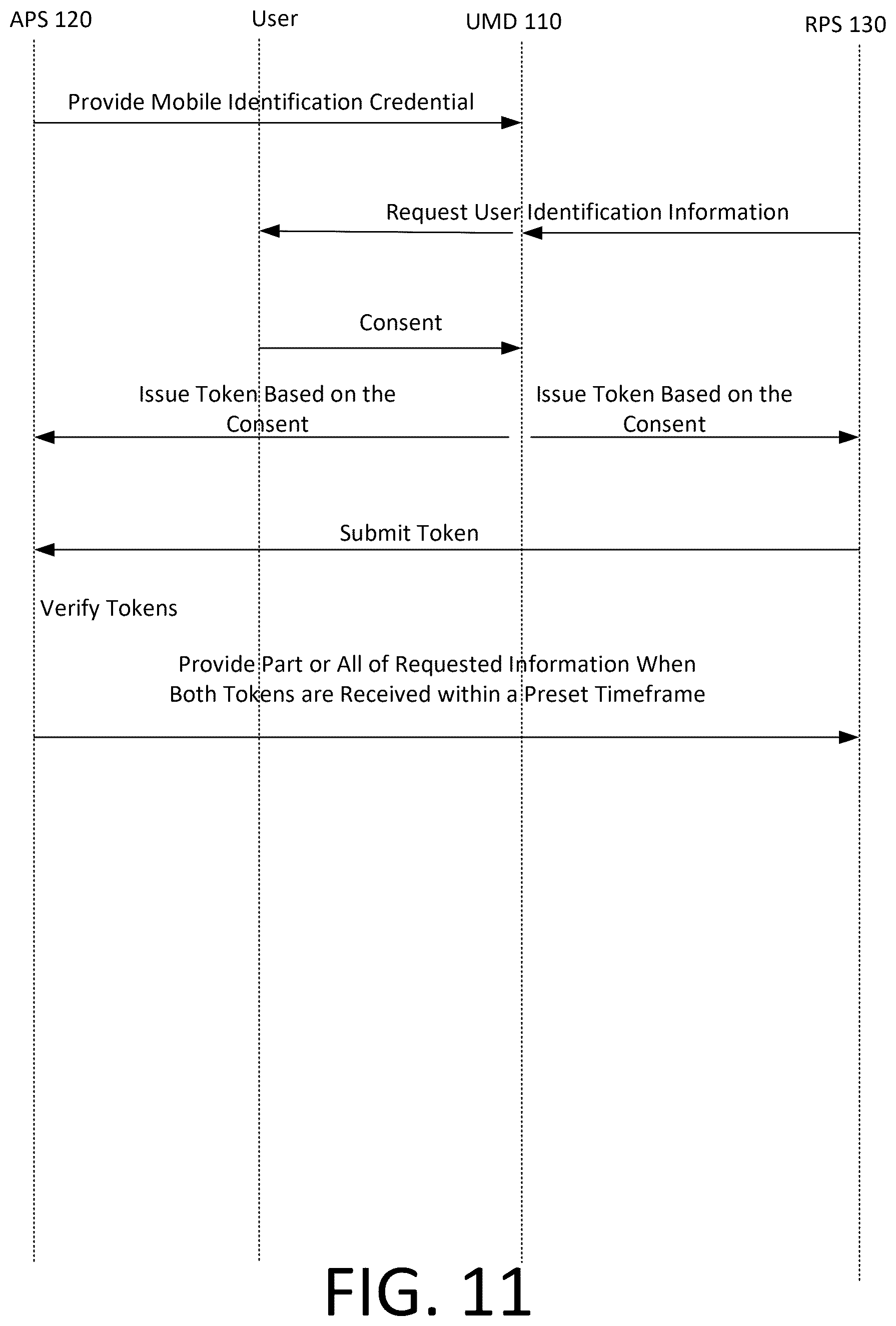 Patent US12488354 Figure 11 – Vetting system and method using composite trust value of multiple confidence levels based on linked mobile identification credentials