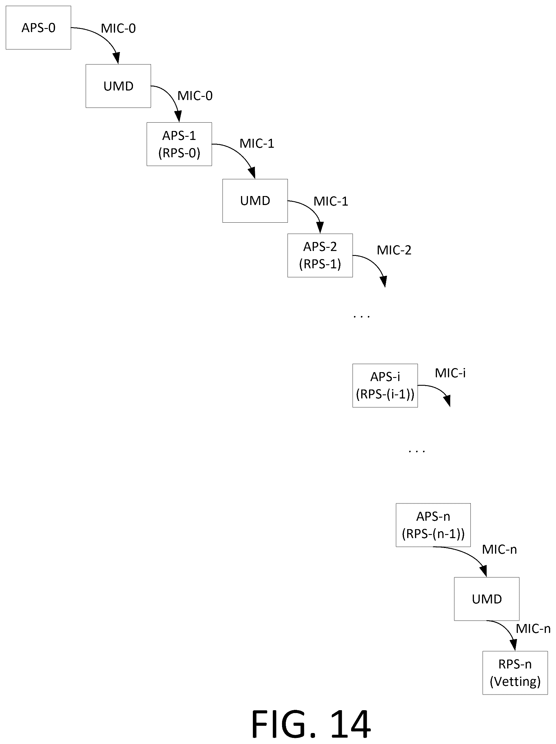 Patent US12488354 Figure 14 – Vetting system and method using composite trust value of multiple confidence levels based on linked mobile identification credentials