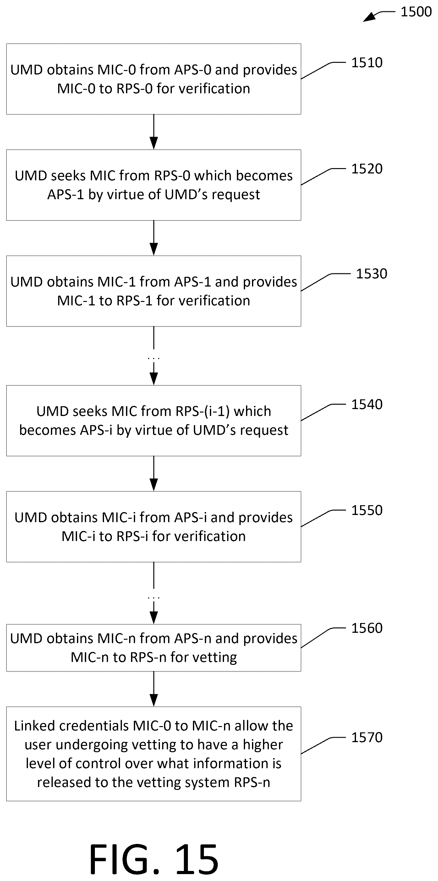 Patent US12488354 Figure 15 – Vetting system and method using composite trust value of multiple confidence levels based on linked mobile identification credentials