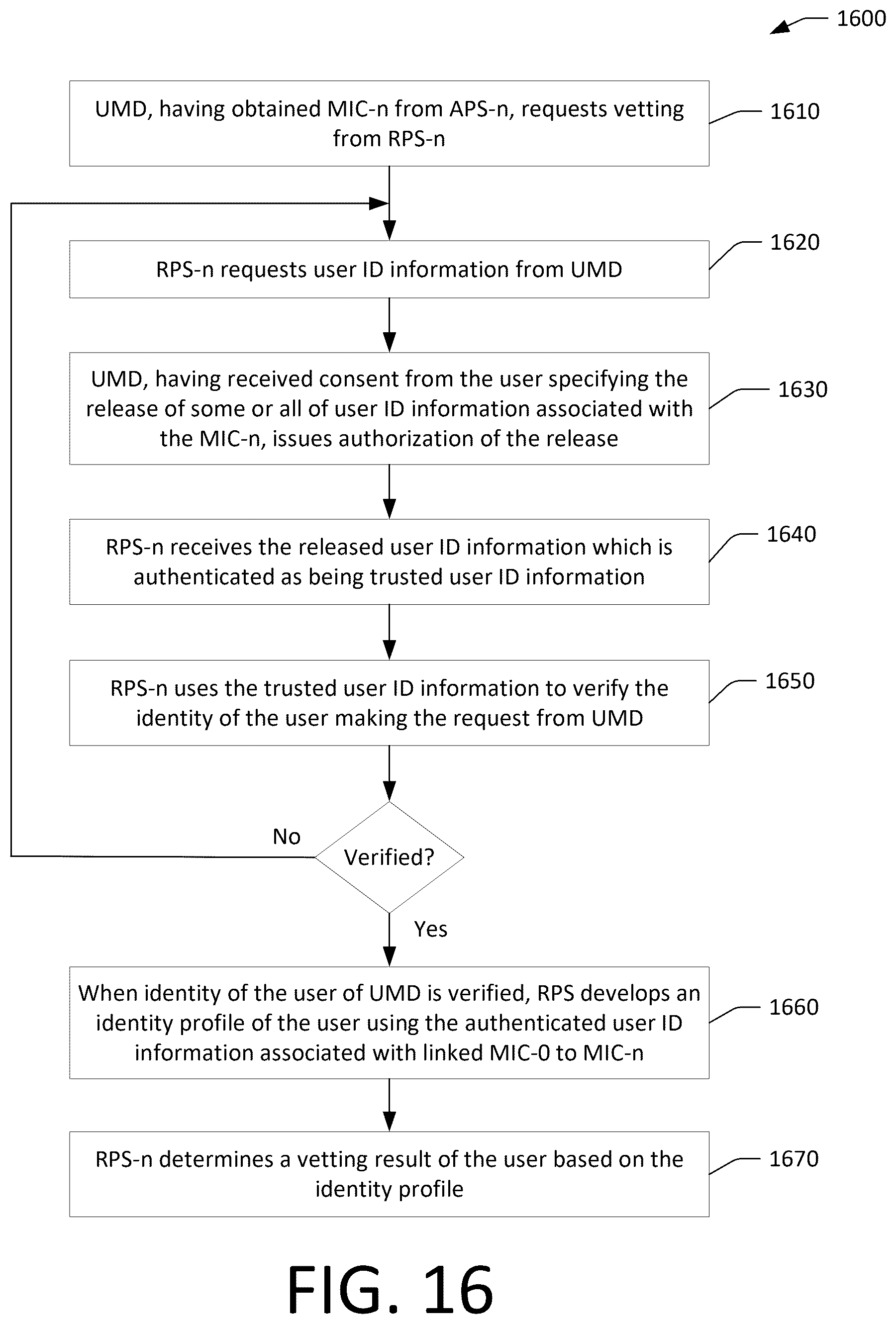 Patent US12488354 Figure 16 – Vetting system and method using composite trust value of multiple confidence levels based on linked mobile identification credentials