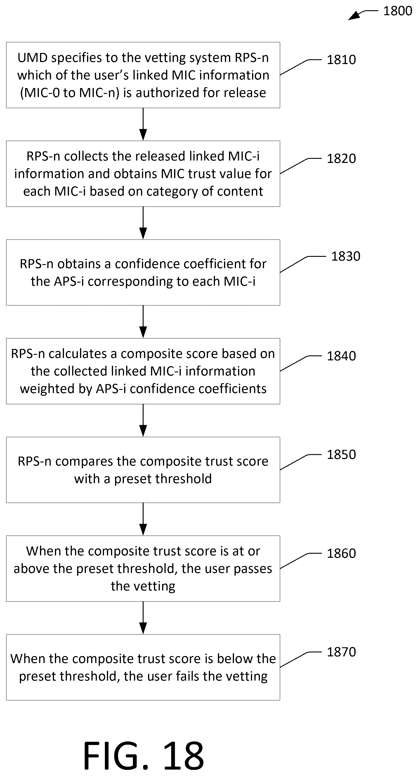Patent US12488354 Figure 18 – Vetting system and method using composite trust value of multiple confidence levels based on linked mobile identification credentials