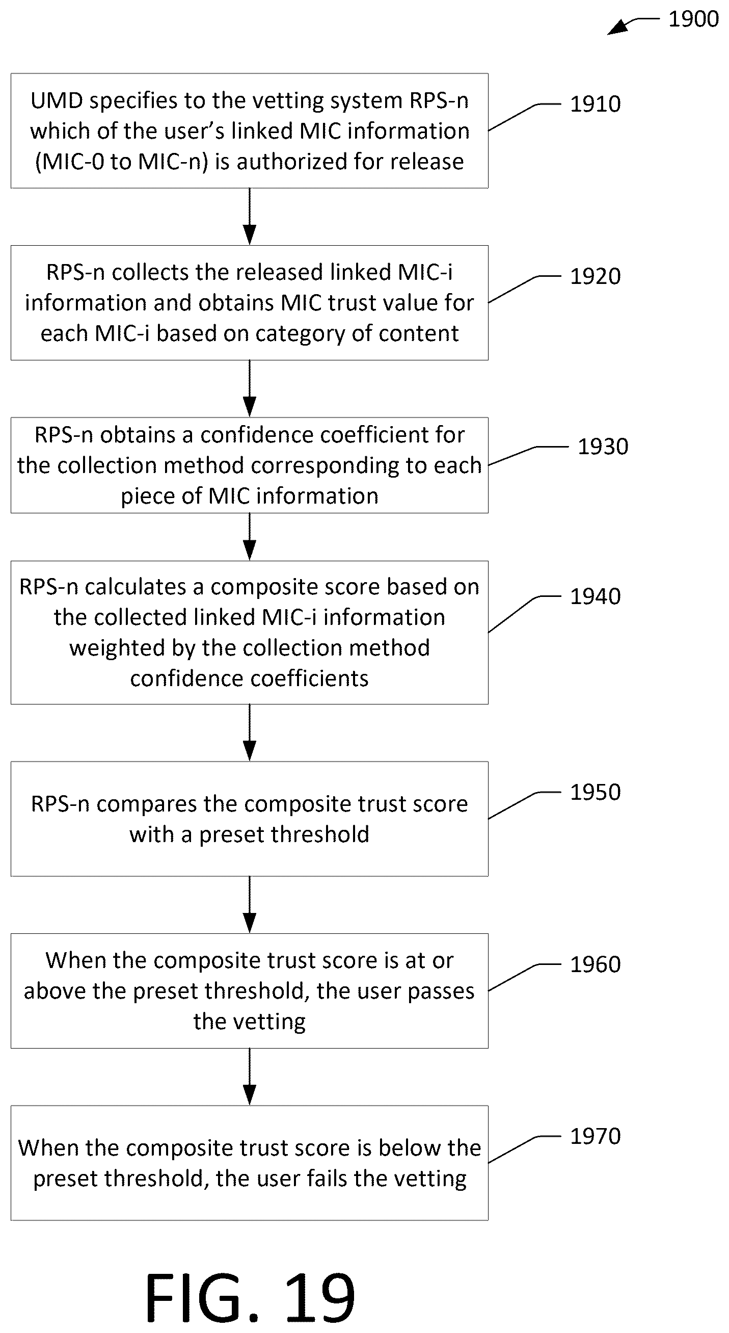 Patent US12488354 Figure 19 – Vetting system and method using composite trust value of multiple confidence levels based on linked mobile identification credentials