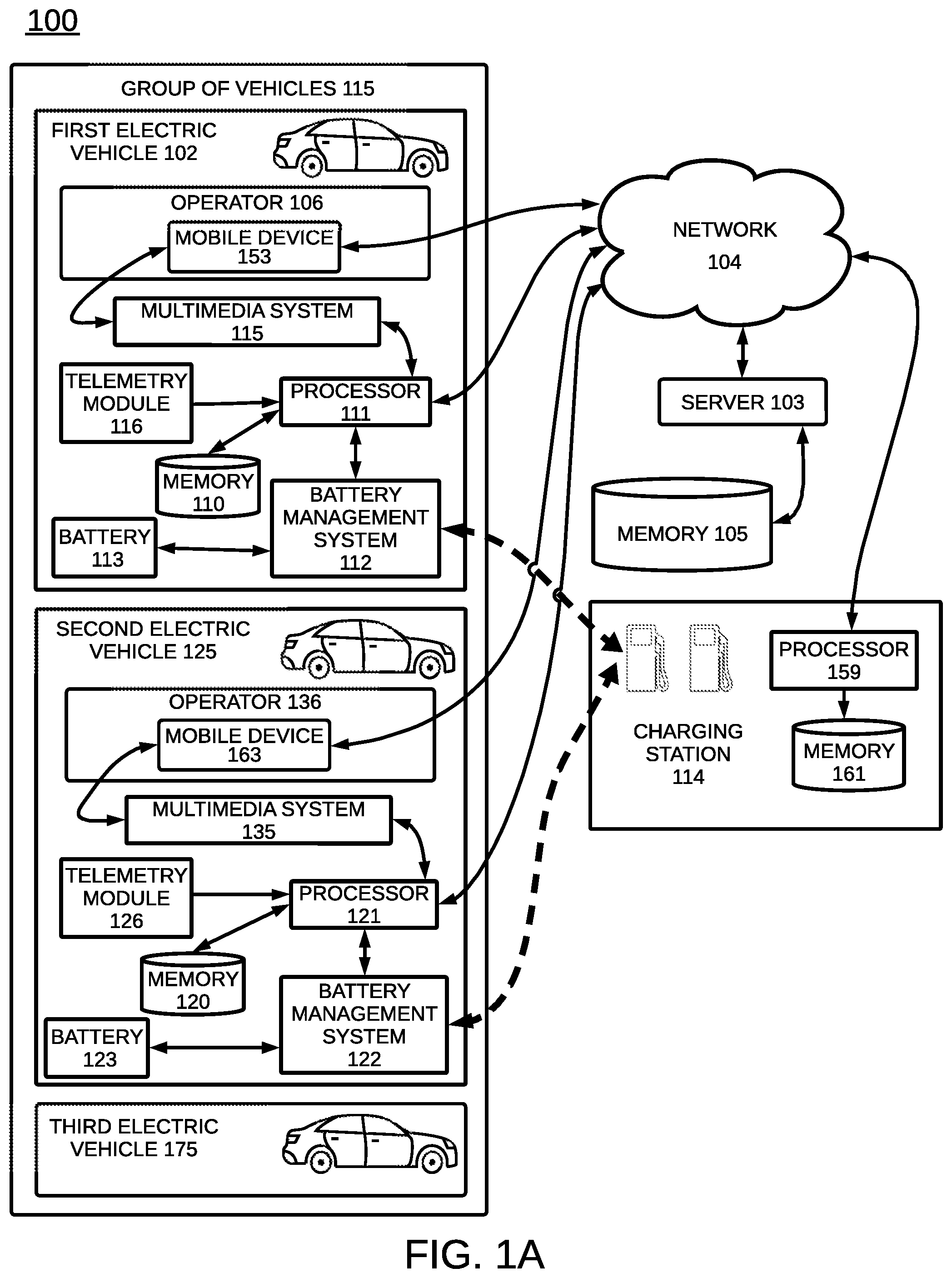 Patent US12488355 Figure 1 – Limiting battery degradation for a group of vehicles