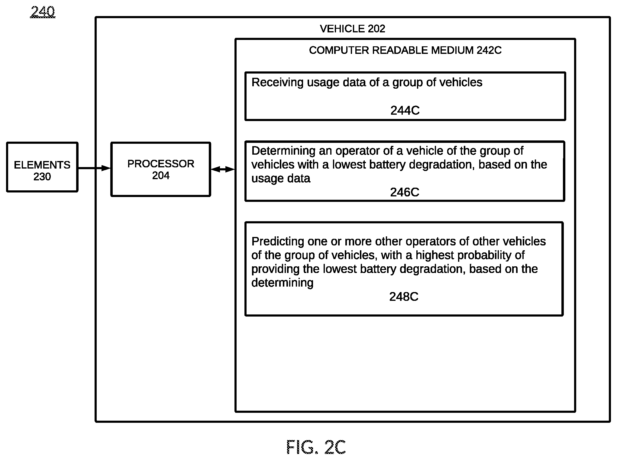 Patent US12488355 Figure 5 – Limiting battery degradation for a group of vehicles