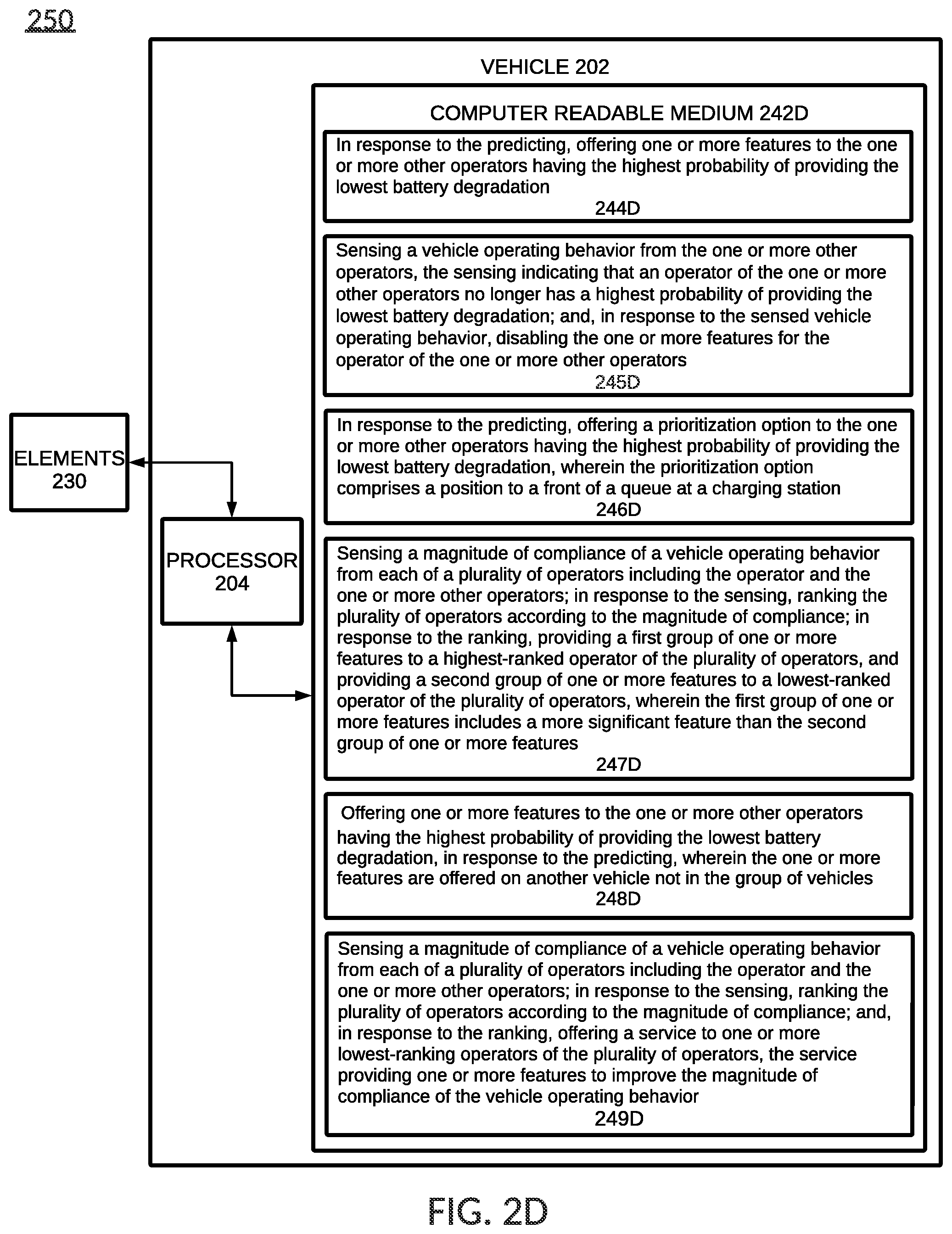 Patent US12488355 Figure 6 – Limiting battery degradation for a group of vehicles