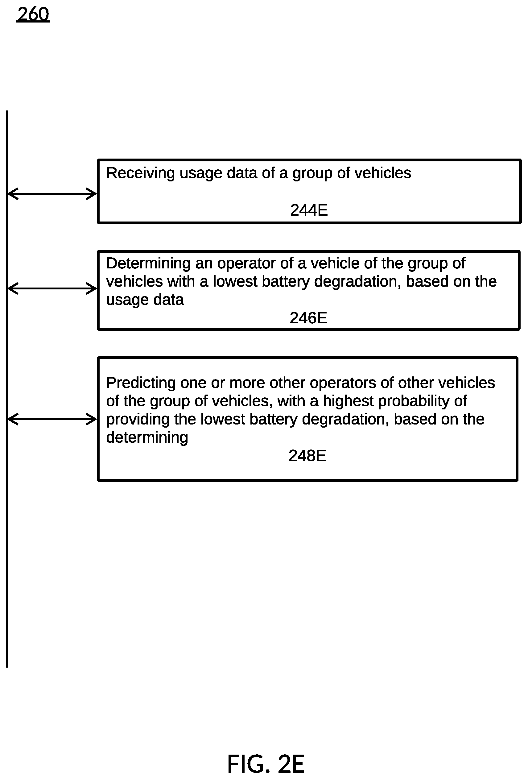Patent US12488355 Figure 7 – Limiting battery degradation for a group of vehicles