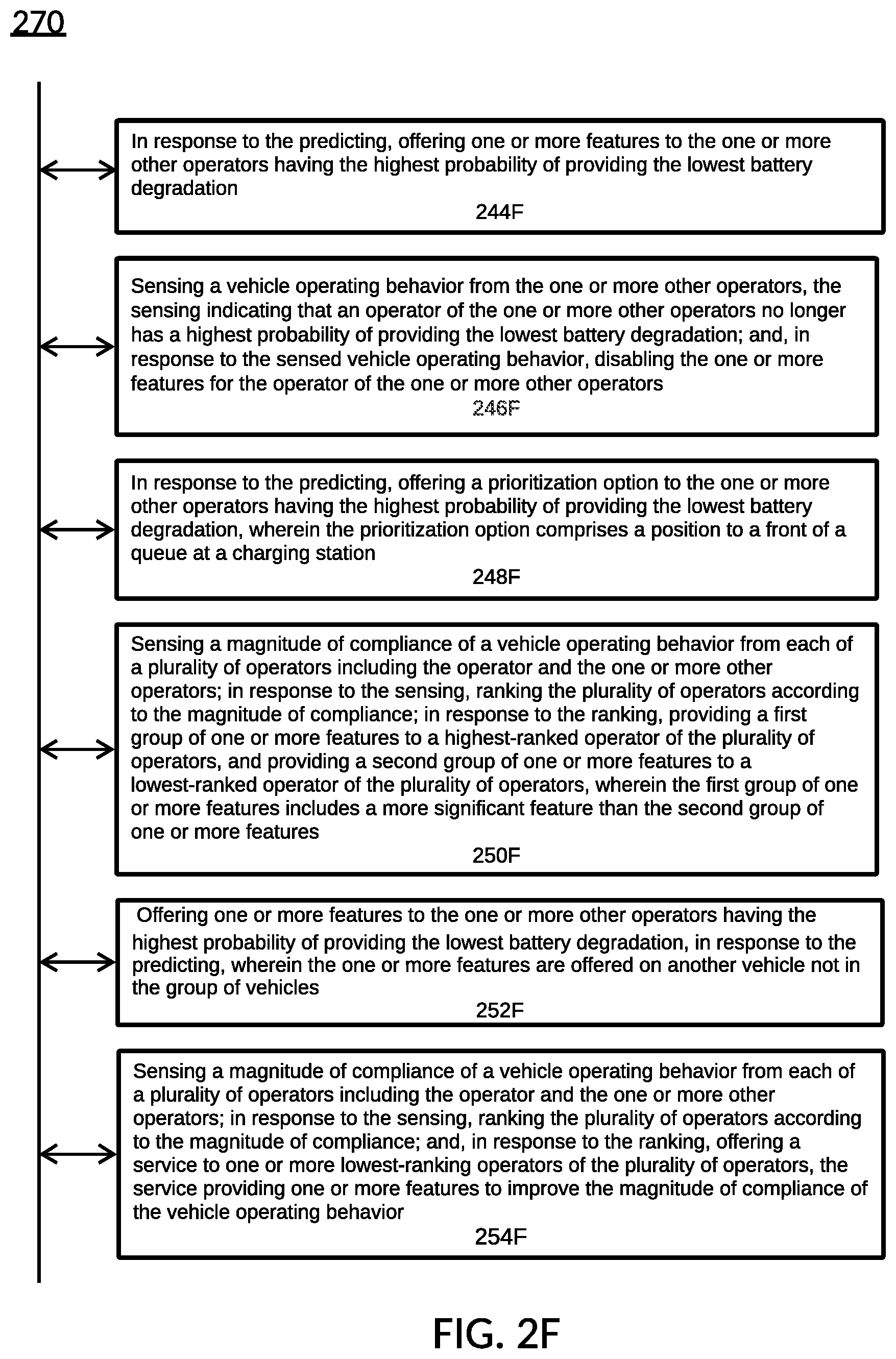 Patent US12488355 Figure 8 – Limiting battery degradation for a group of vehicles