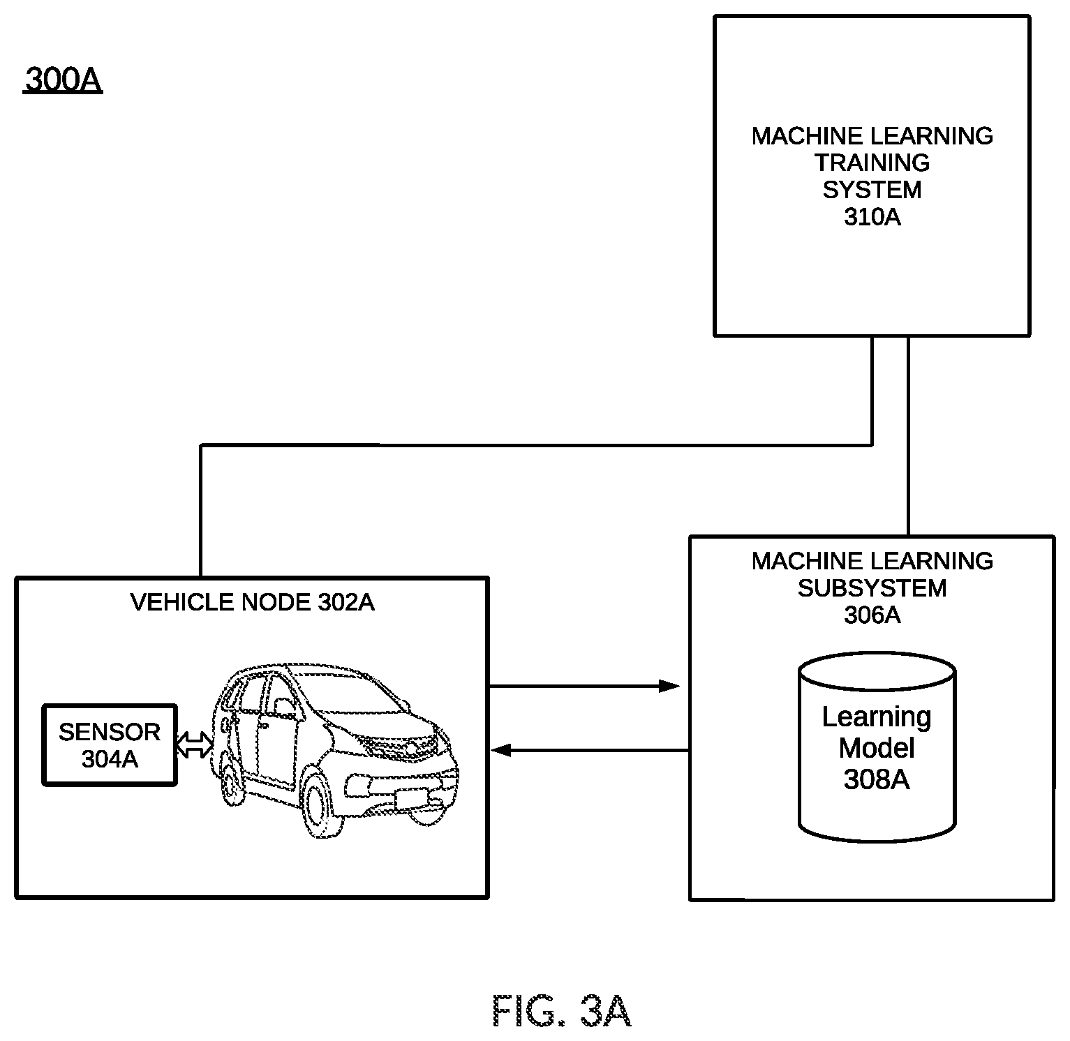 Patent US12488355 Figure 9 – Limiting battery degradation for a group of vehicles