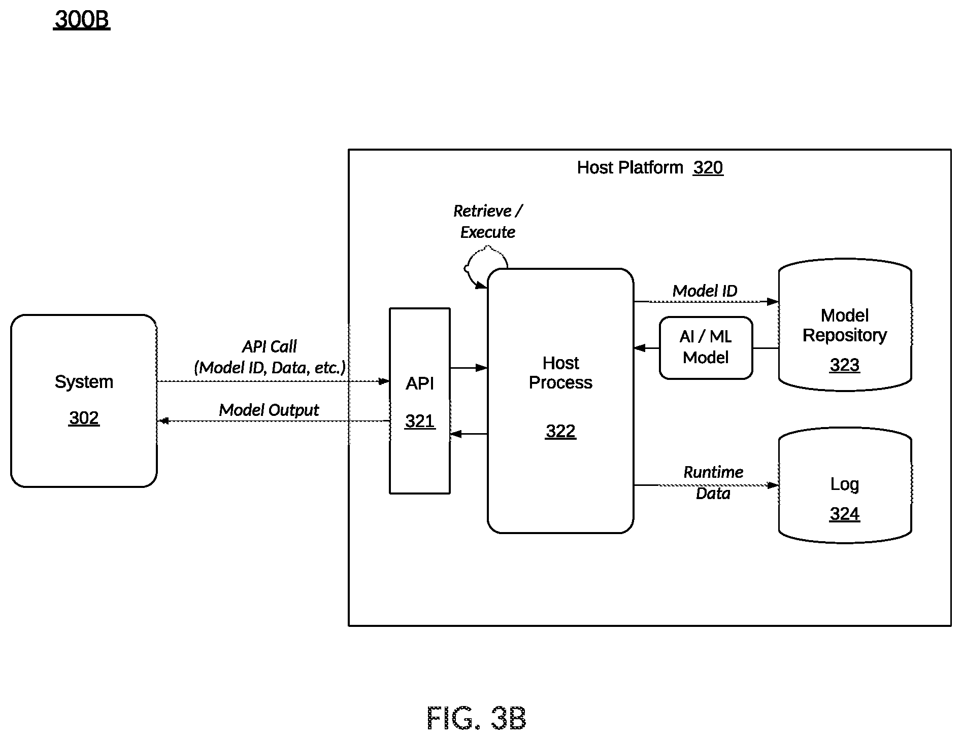 Patent US12488355 Figure 10 – Limiting battery degradation for a group of vehicles