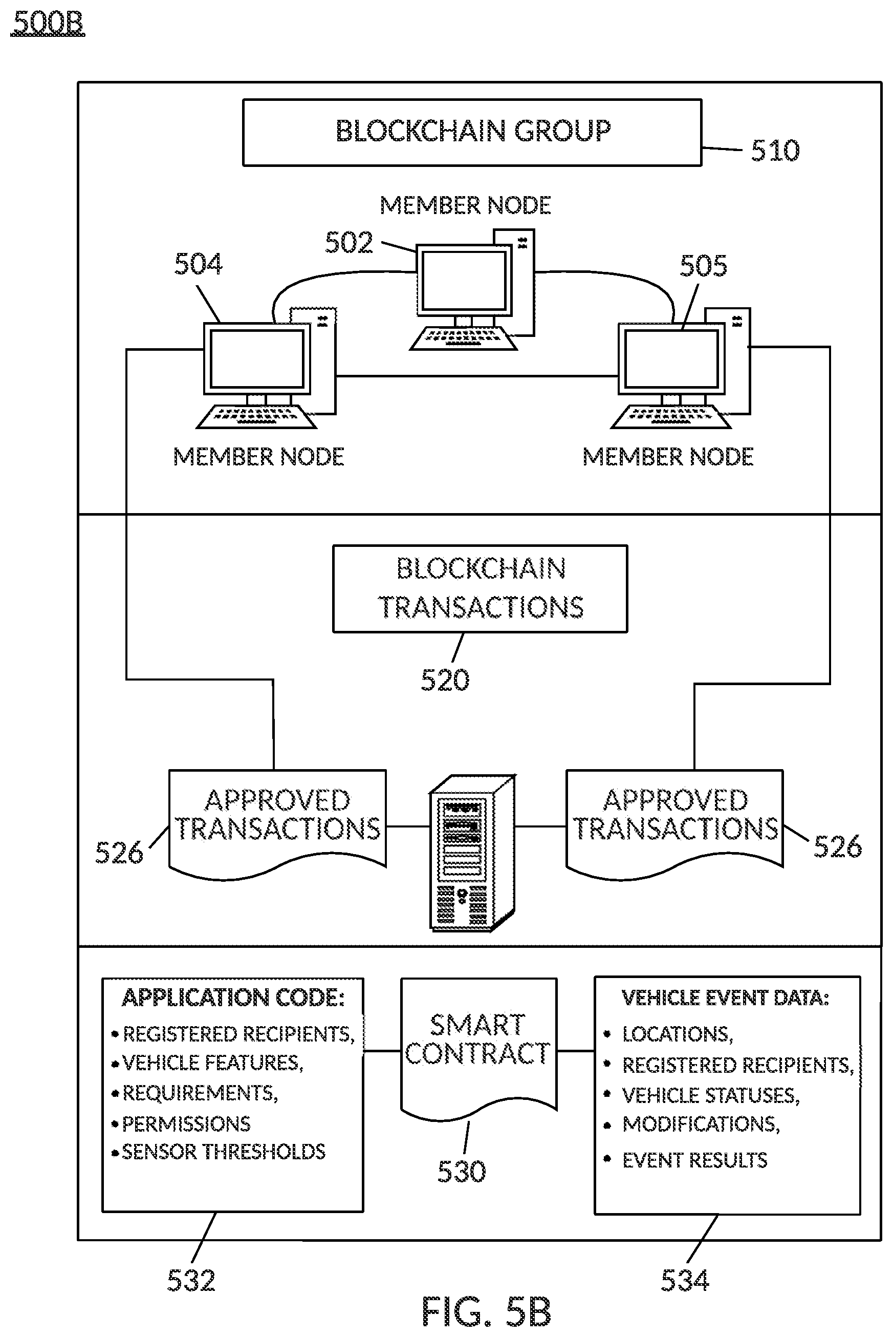 Patent US12488355 Figure 20 – Limiting battery degradation for a group of vehicles