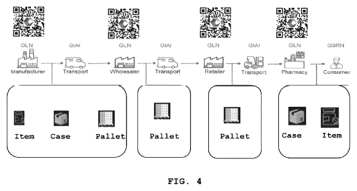 Patent US12488357 Figure 4 – System and method for preventing counterfeiting of products using packaging codes and blockchain technology