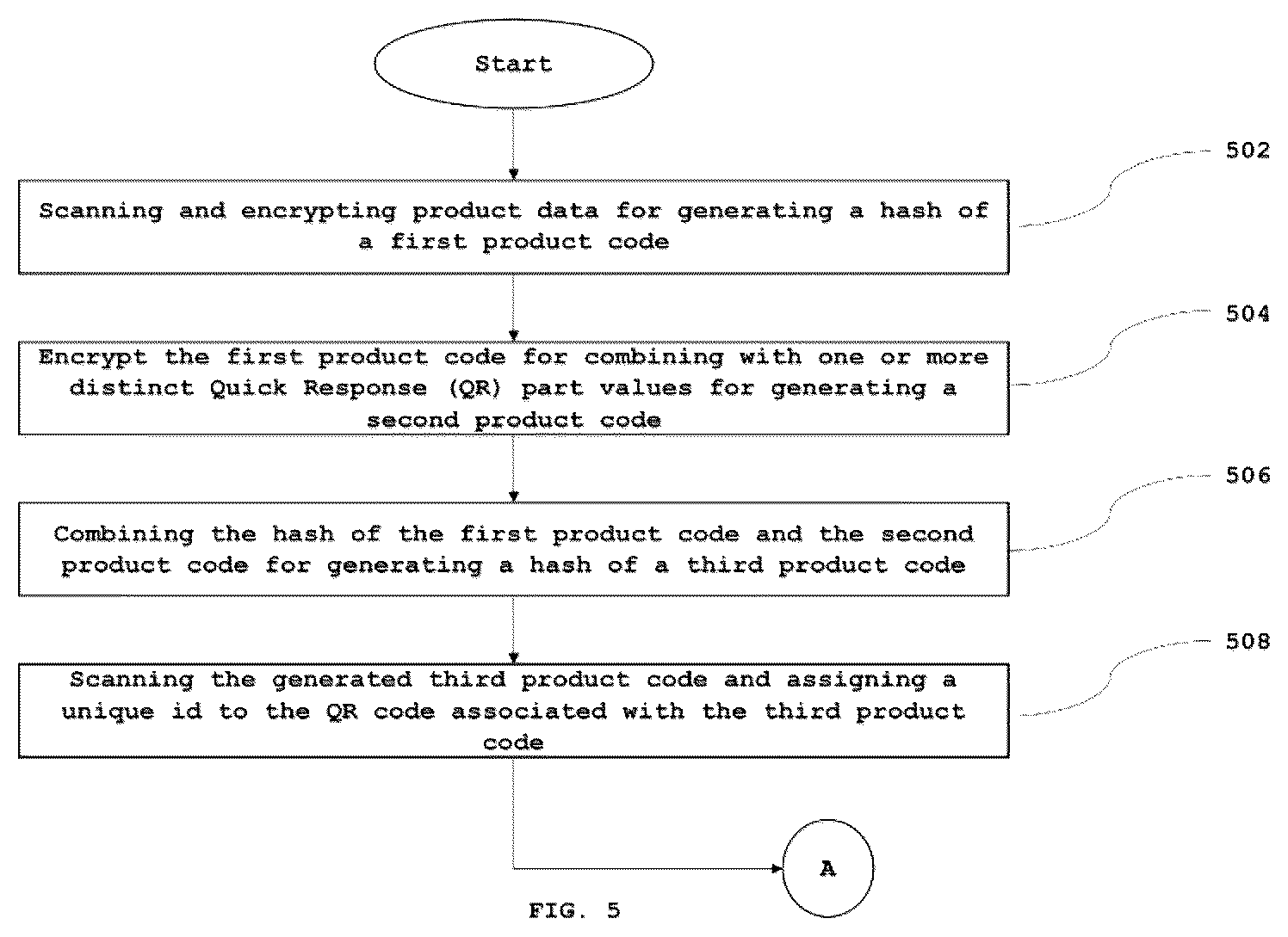 Patent US12488357 Figure 5 – System and method for preventing counterfeiting of products using packaging codes and blockchain technology
