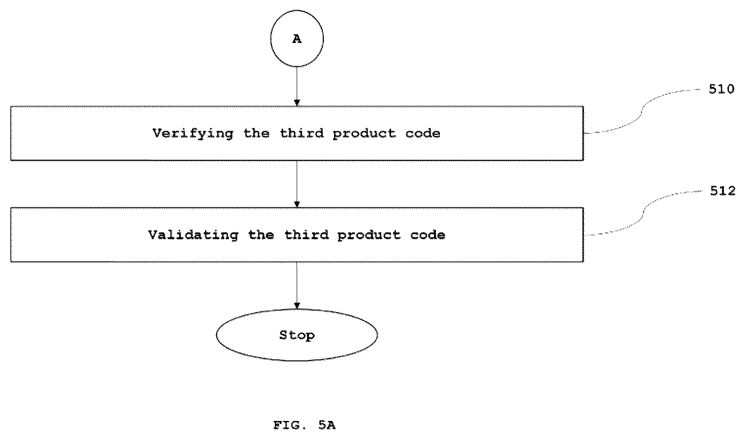Patent US12488357 Figure 6 – System and method for preventing counterfeiting of products using packaging codes and blockchain technology