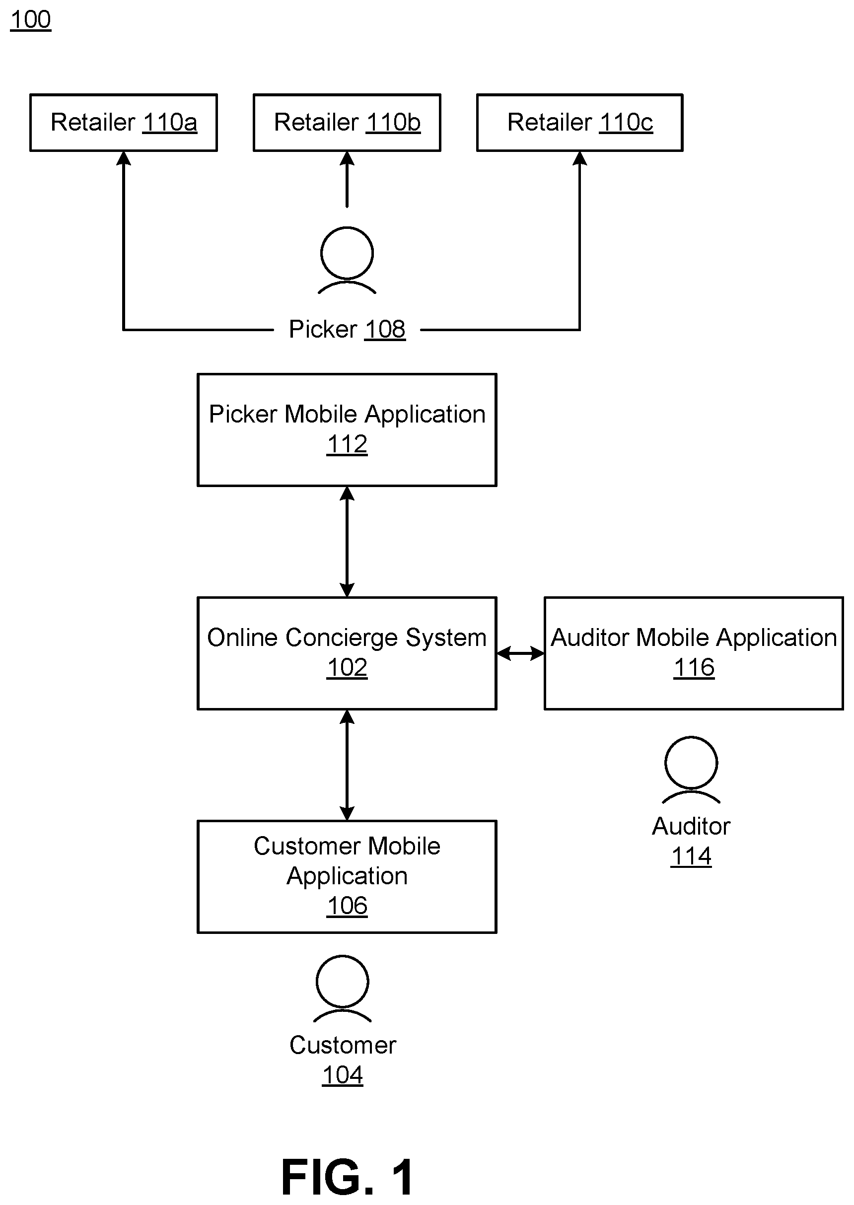 Patent US12488358 Figure 1 – Classifying fraud instances in completed orders