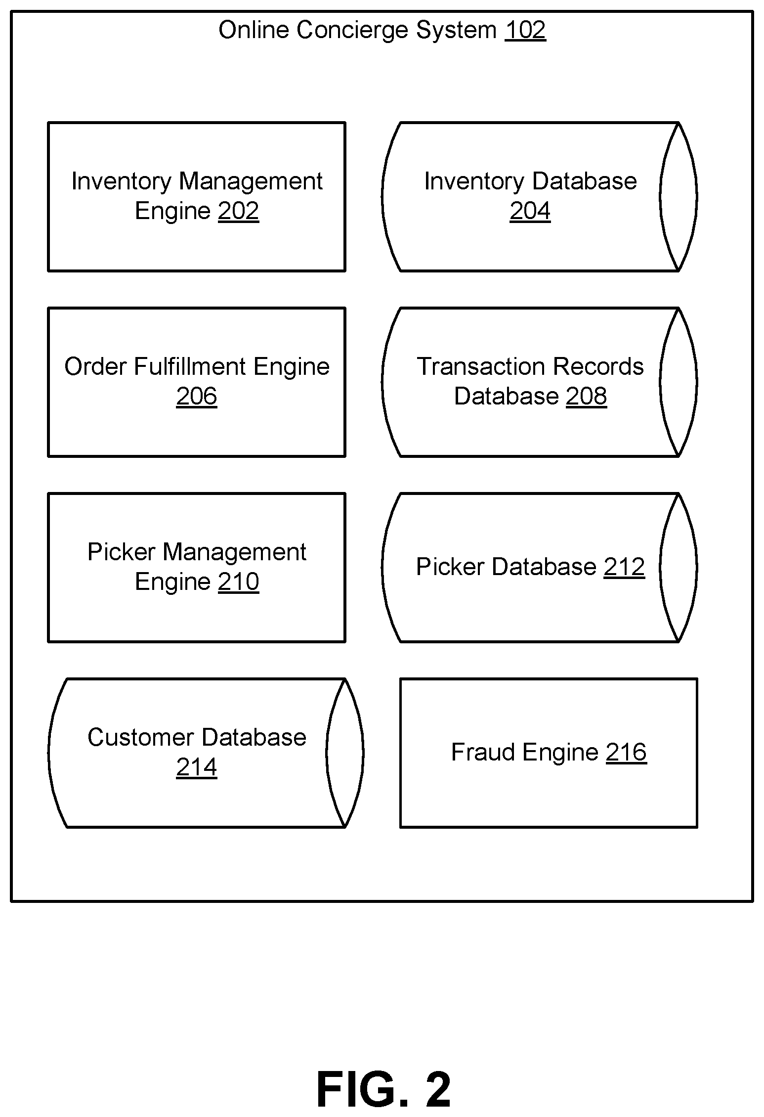 Patent US12488358 Figure 2 – Classifying fraud instances in completed orders