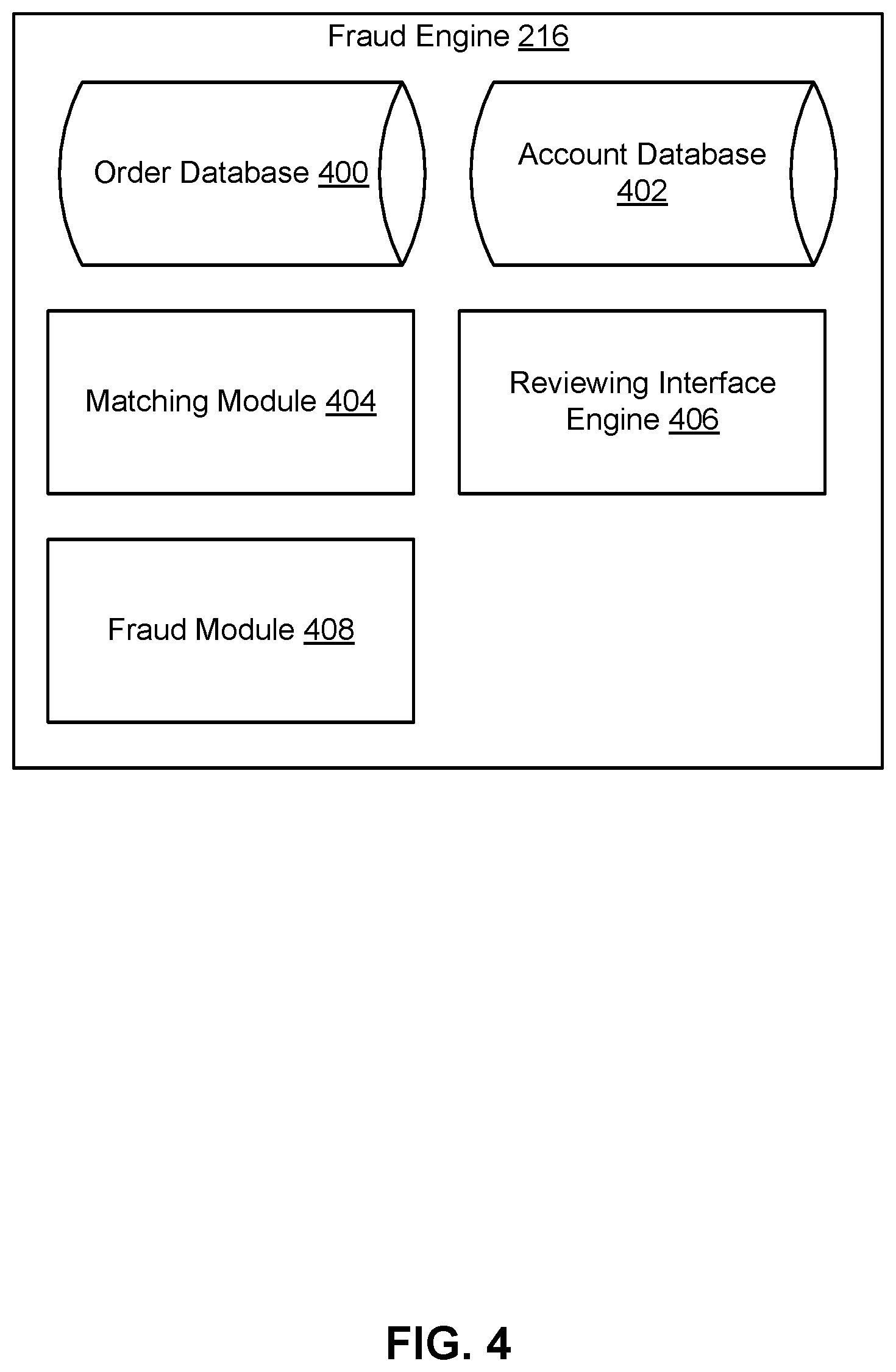Patent US12488358 Figure 5 – Classifying fraud instances in completed orders