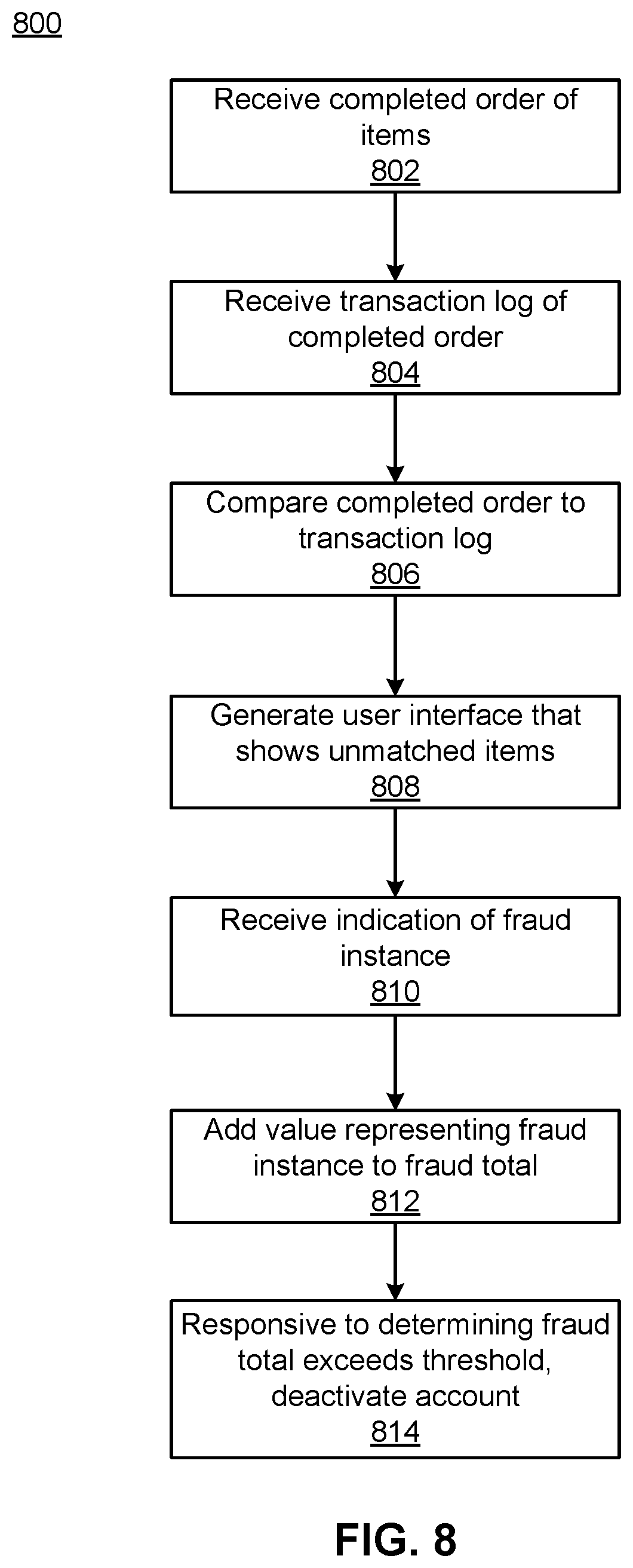 Patent US12488358 Figure 9 – Classifying fraud instances in completed orders