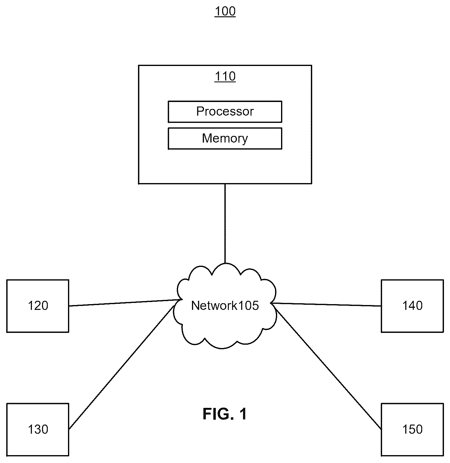 Patent US12488365 — Systems and methods for managing agnostic data forms for vendors — Figure 1