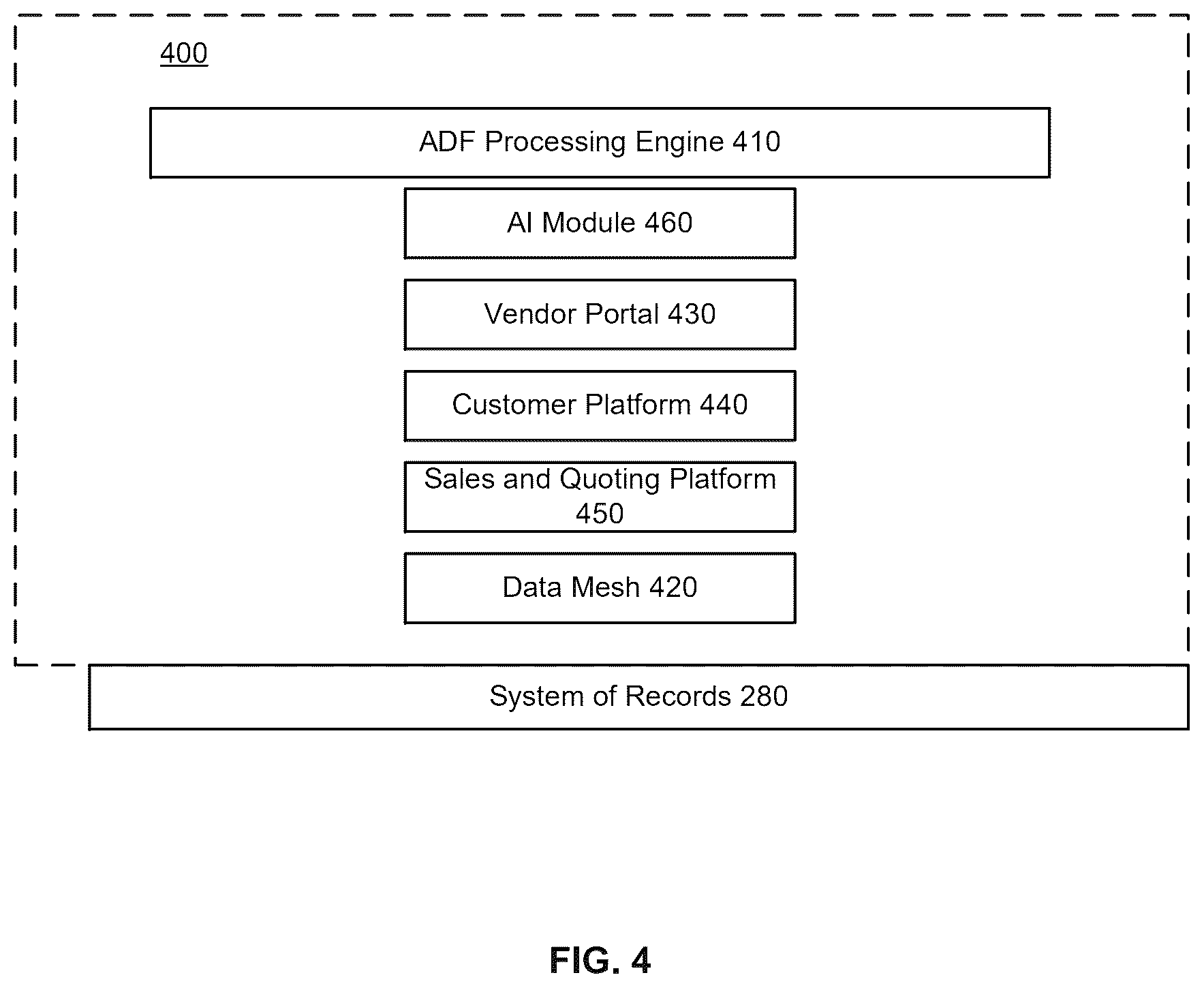 Patent US12488365 Figure 4 – Systems and methods for managing agnostic data forms for vendors