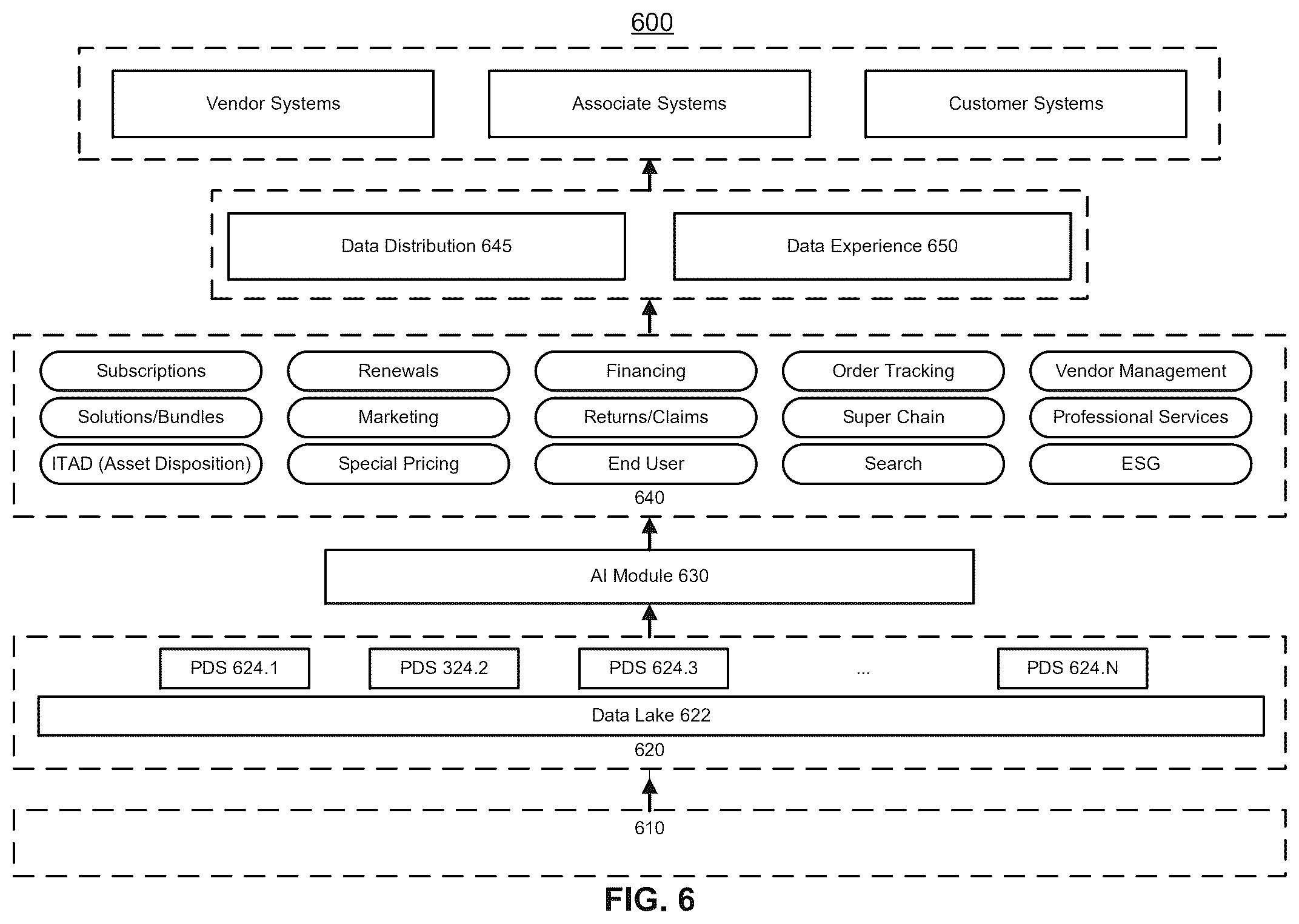 Patent US12488365 Figure 6 – Systems and methods for managing agnostic data forms for vendors