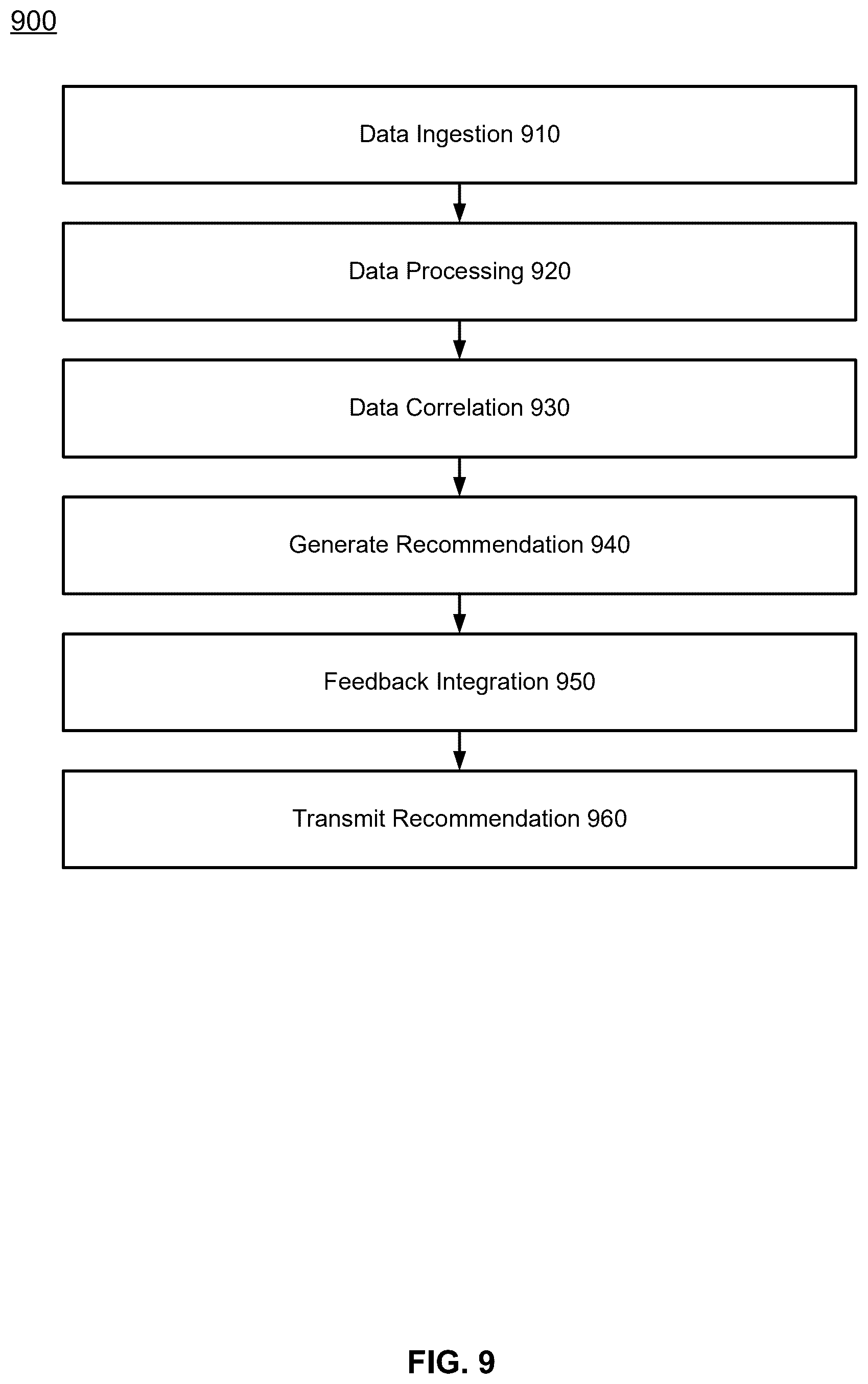 Patent US12488365 Figure 9 – Systems and methods for managing agnostic data forms for vendors