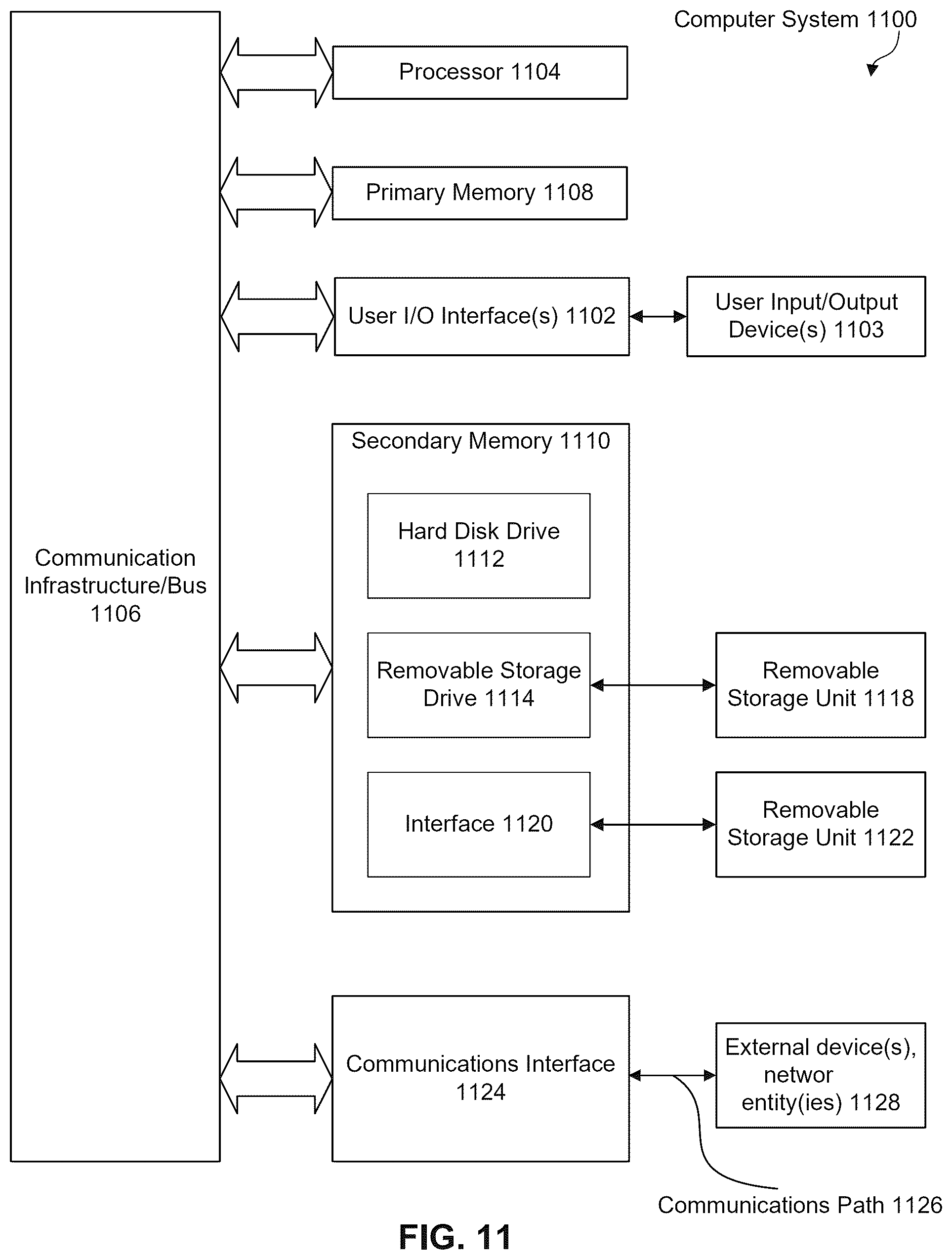 Patent US12488365 Figure 11 – Systems and methods for managing agnostic data forms for vendors