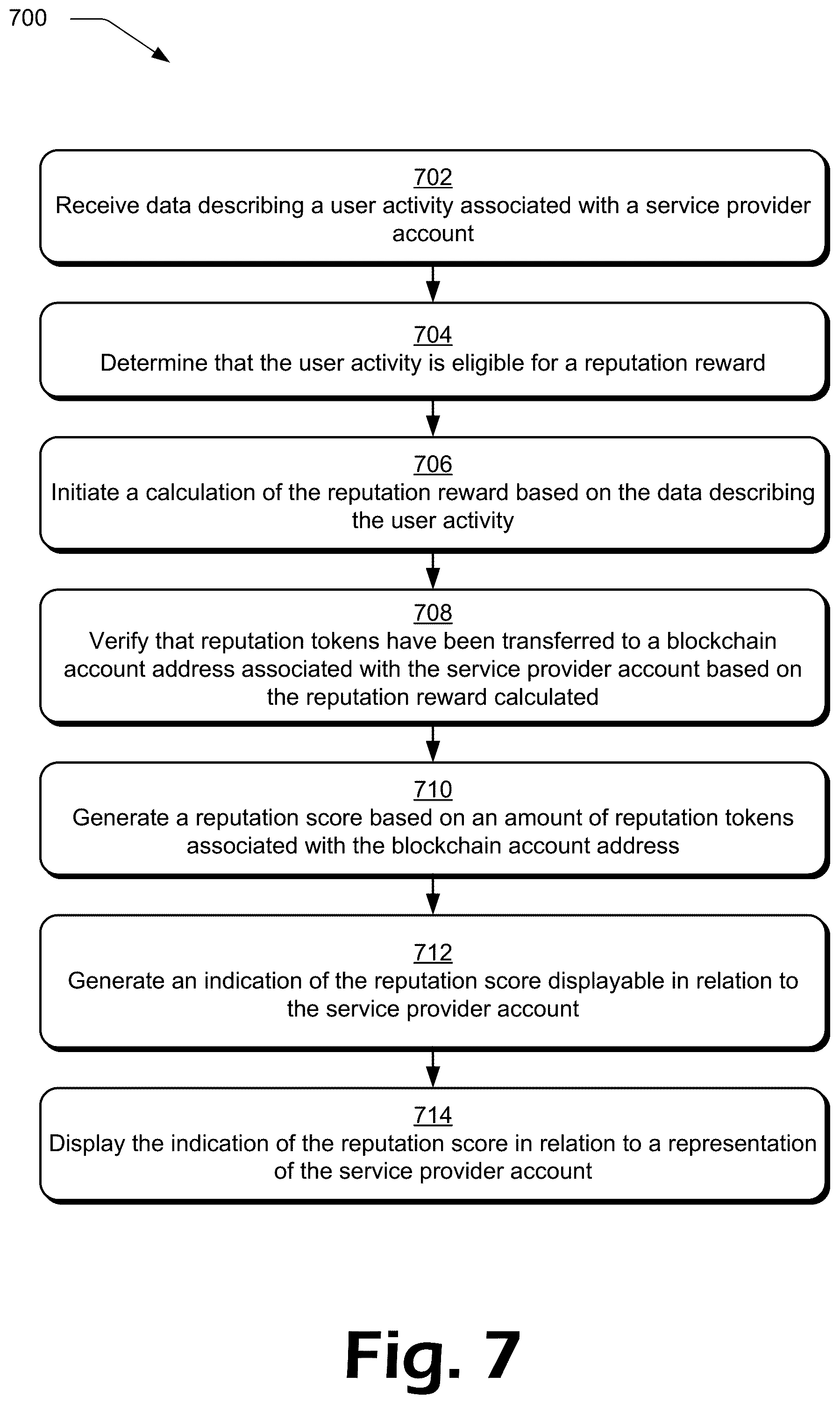 Patent US12488366 Figure 7 – Generating a tokenized reputation score