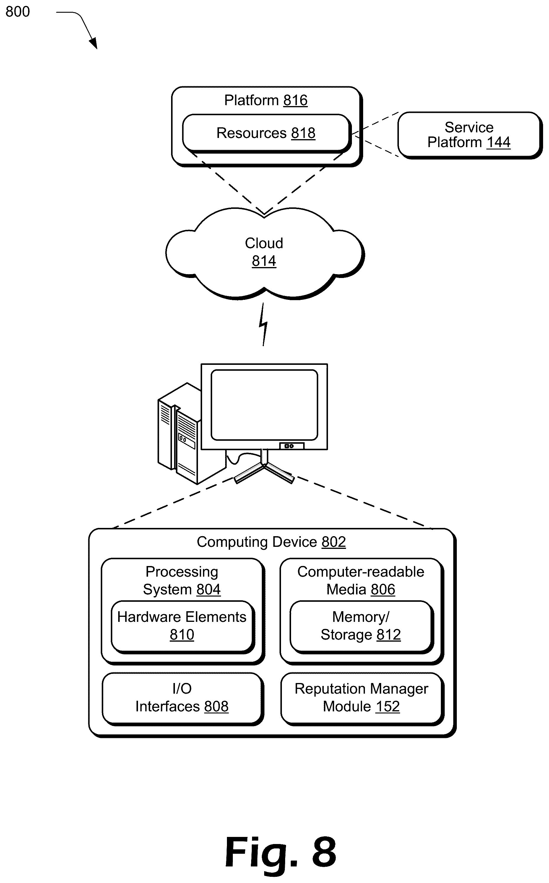 Patent US12488366 Figure 8 – Generating a tokenized reputation score