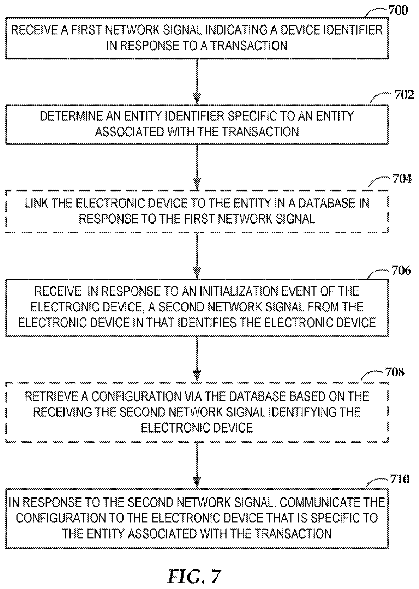 Patent US12488370 Figure 7 – Configuring an electronic device based on a transaction