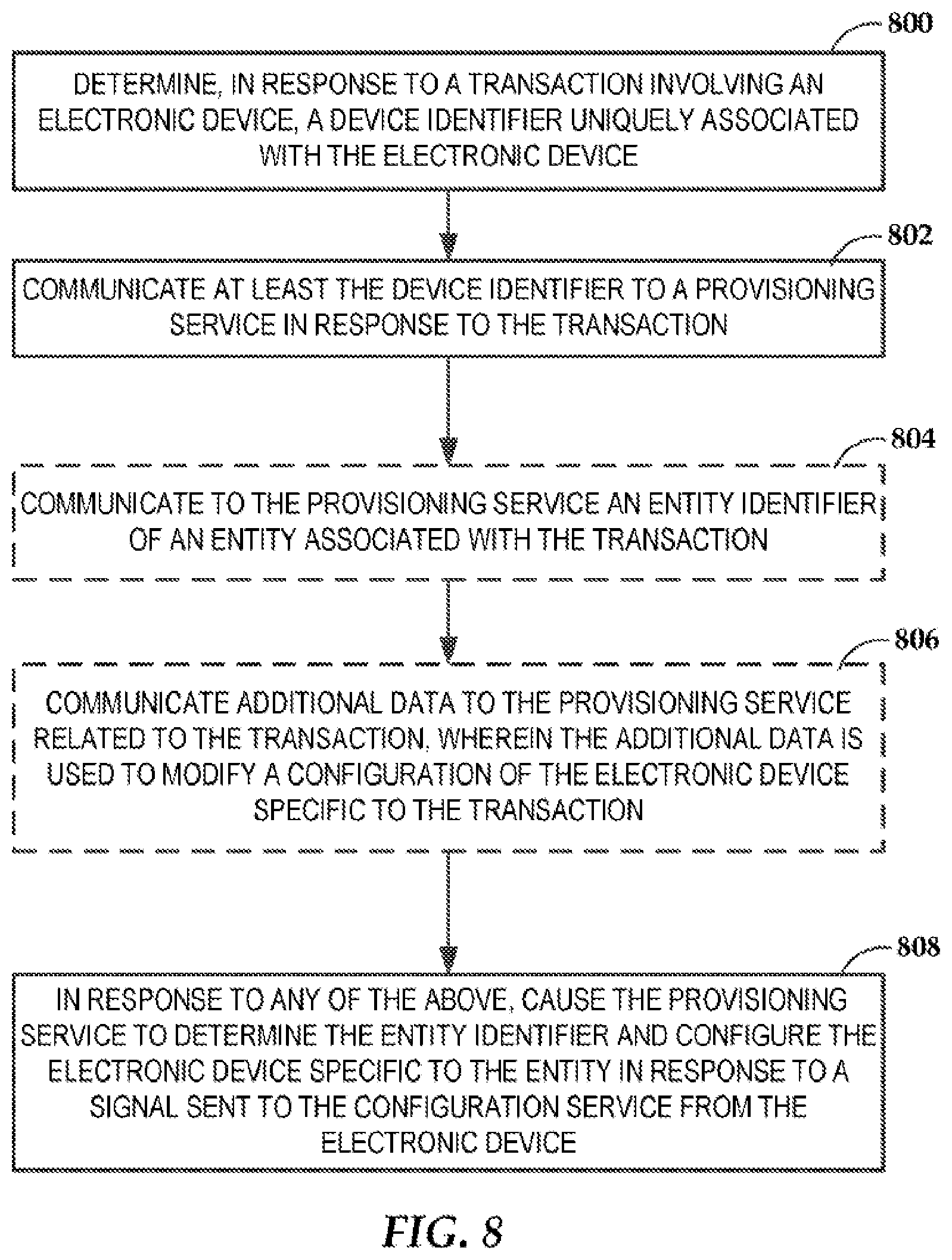Patent US12488370 Figure 8 – Configuring an electronic device based on a transaction