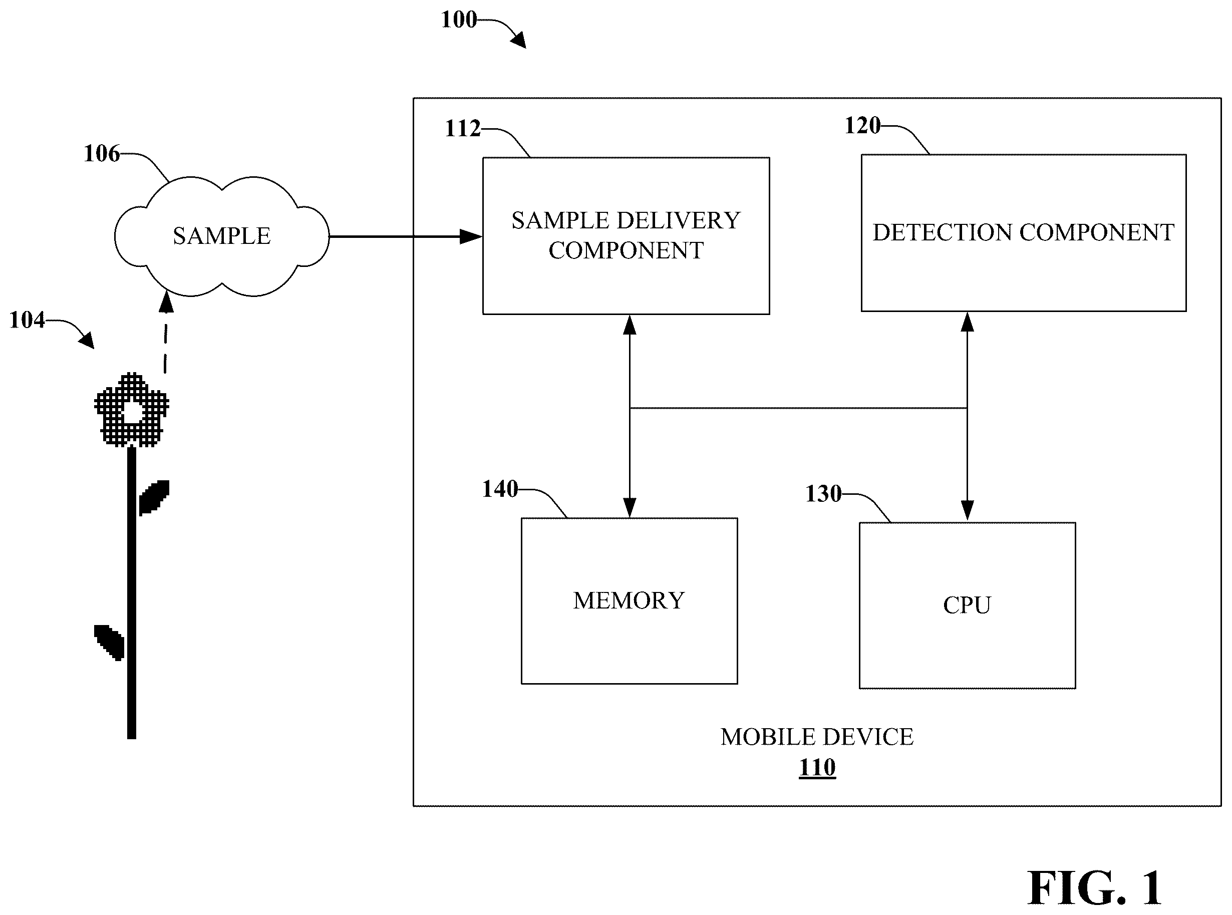 Patent US12488371 Figure 1 – Mobile communications device with electronic nose