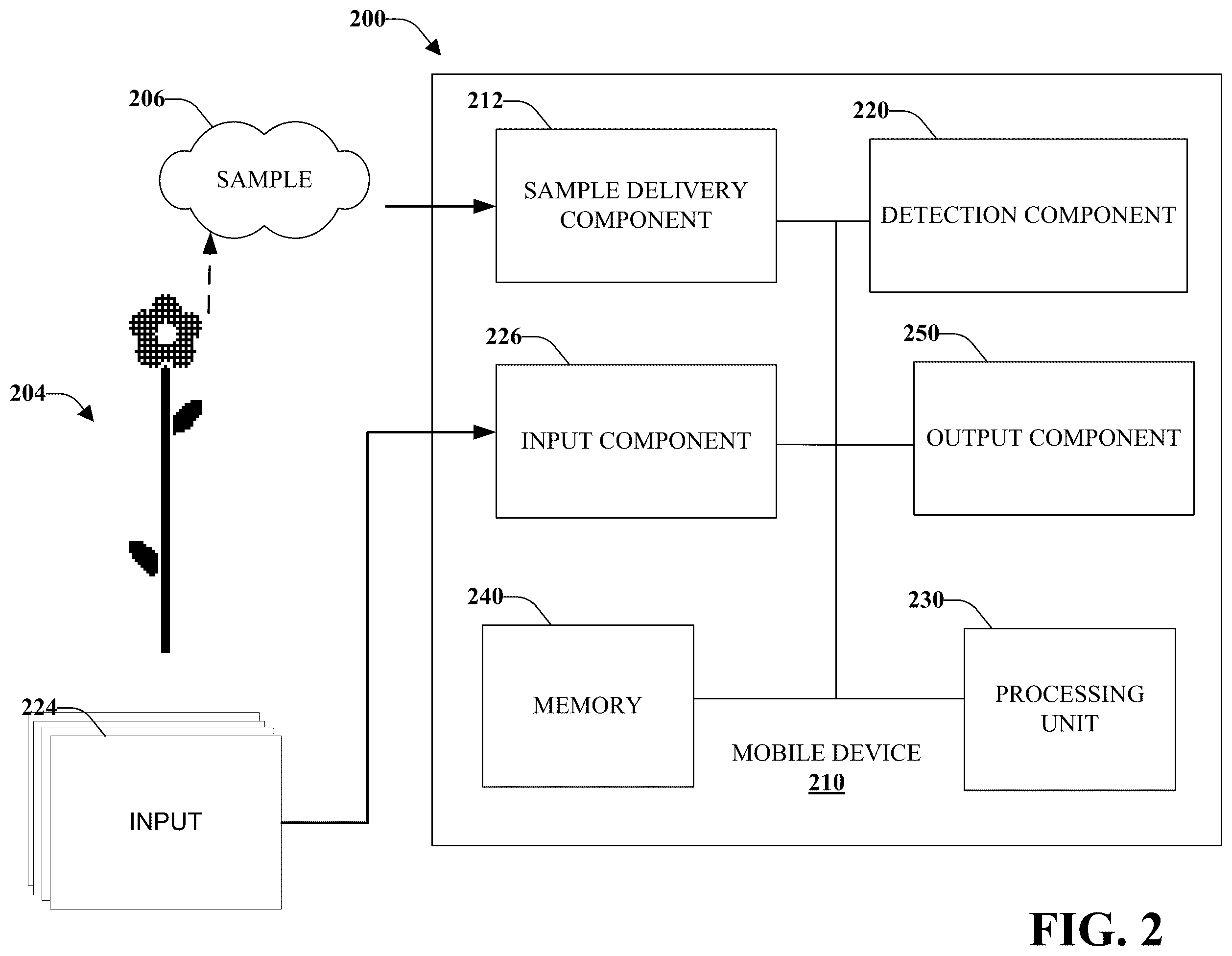 Patent US12488371 Figure 2 – Mobile communications device with electronic nose
