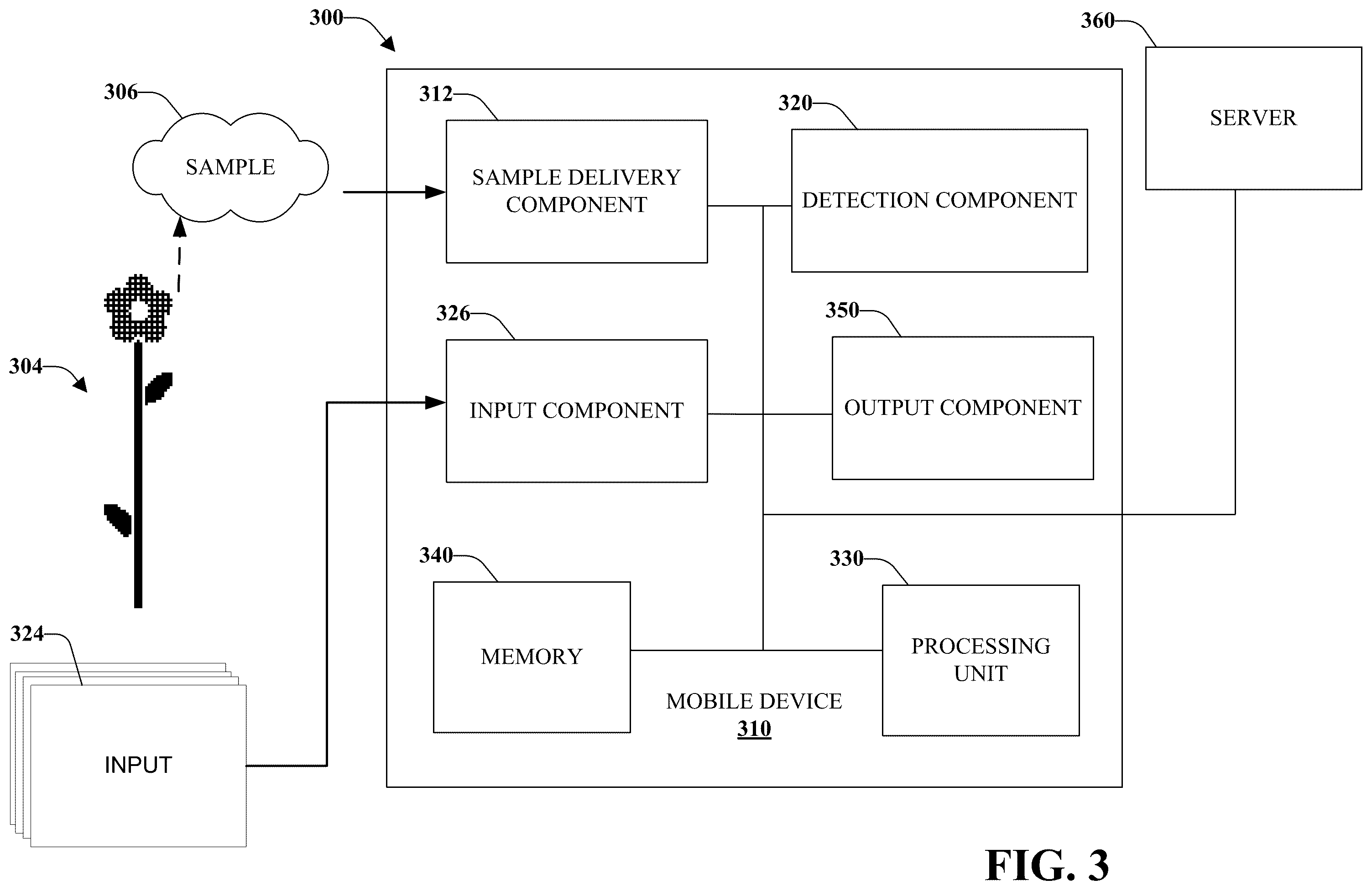 Patent US12488371 Figure 3 – Mobile communications device with electronic nose