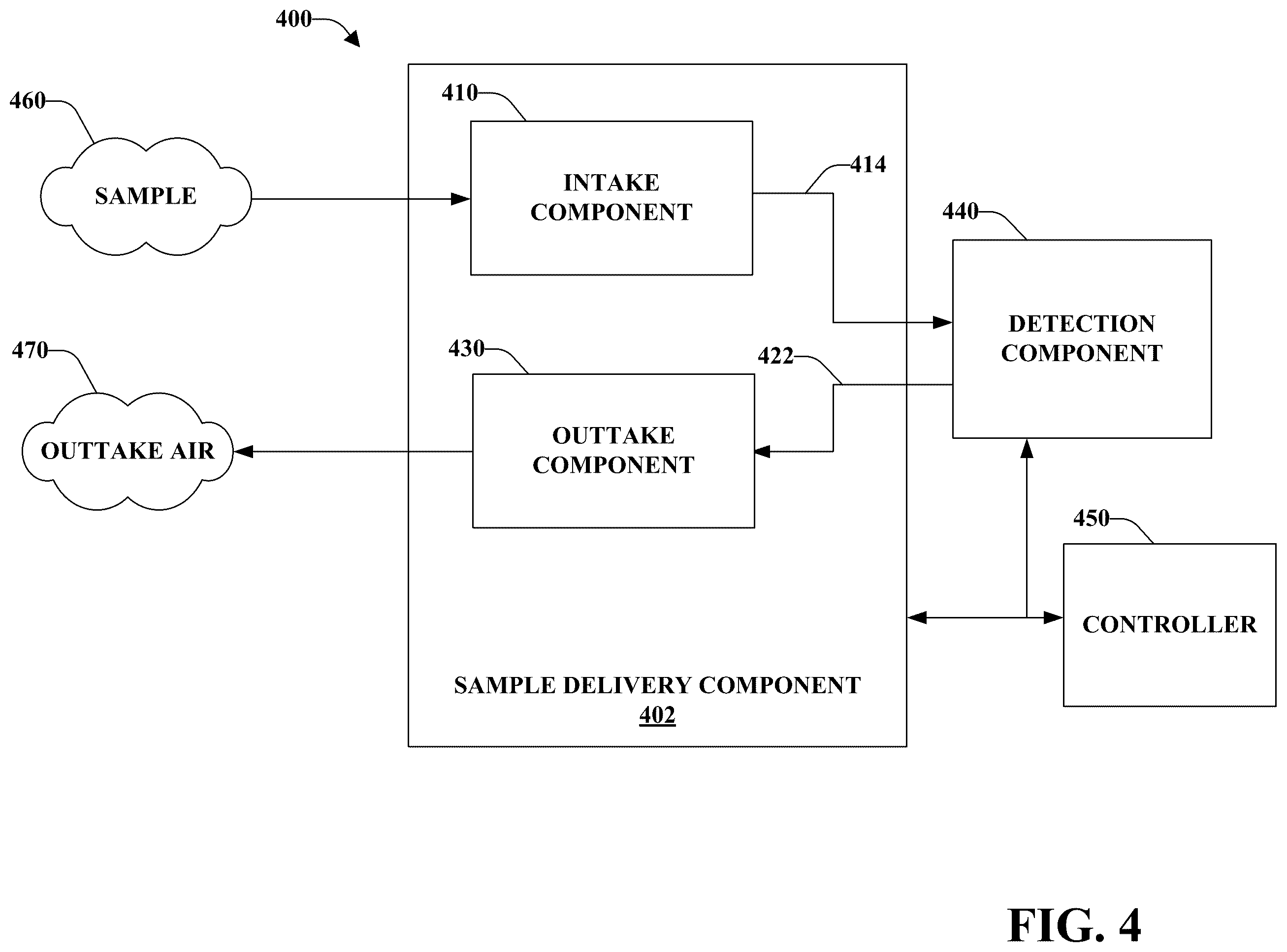 Patent US12488371 Figure 4 – Mobile communications device with electronic nose