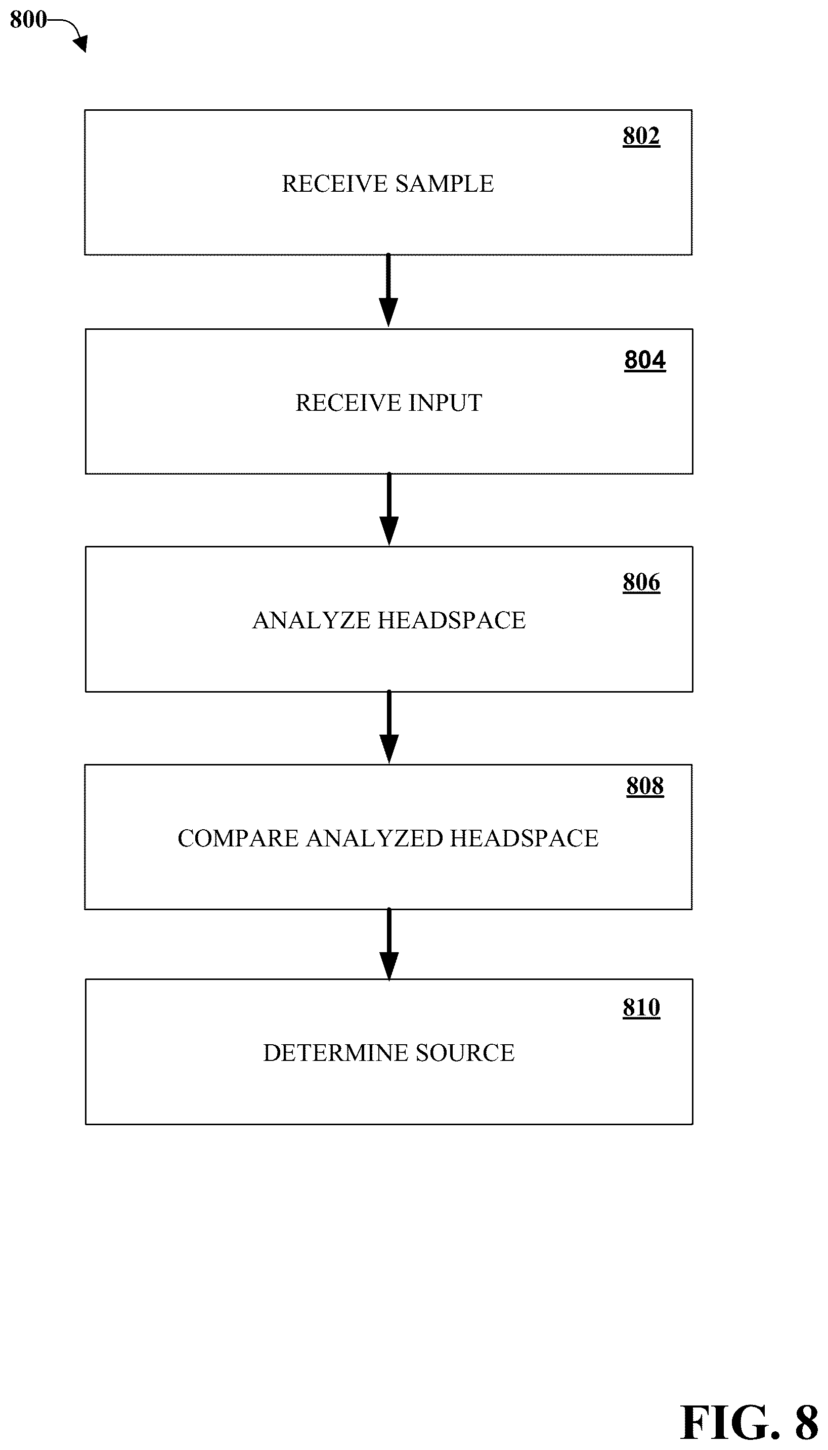 Patent US12488371 Figure 8 – Mobile communications device with electronic nose