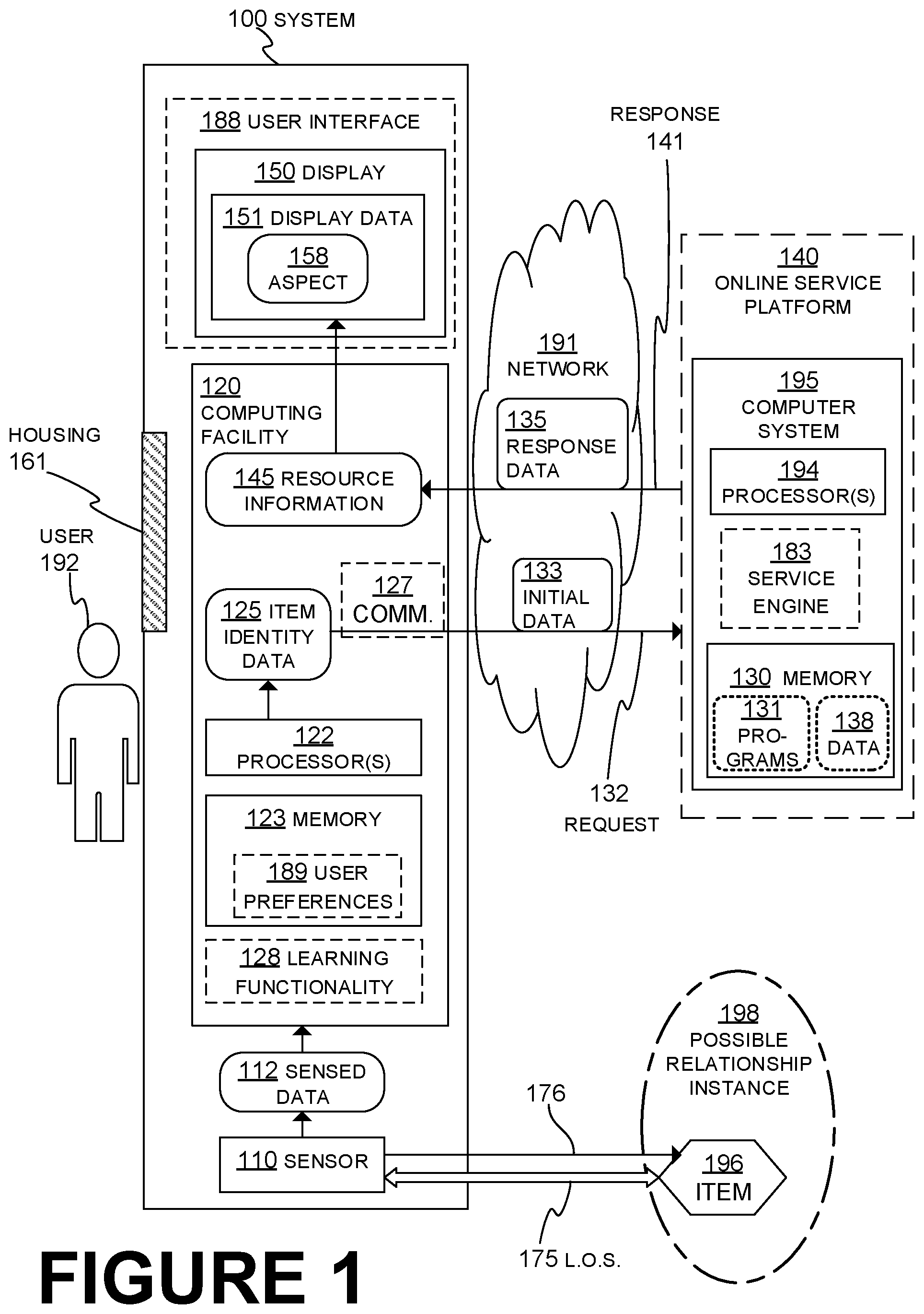 Patent US12488372 Figure 1 – Independently procurable item compliance information
