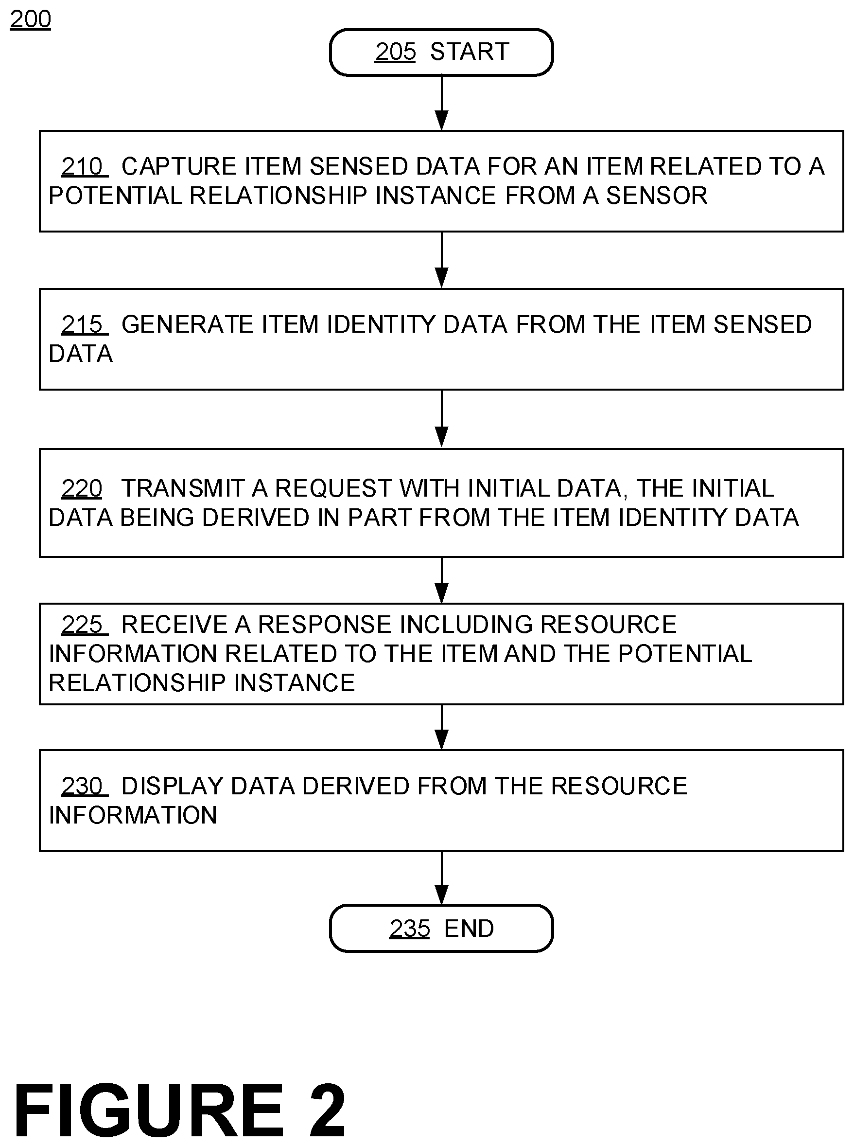 Patent US12488372 Figure 2 – Independently procurable item compliance information