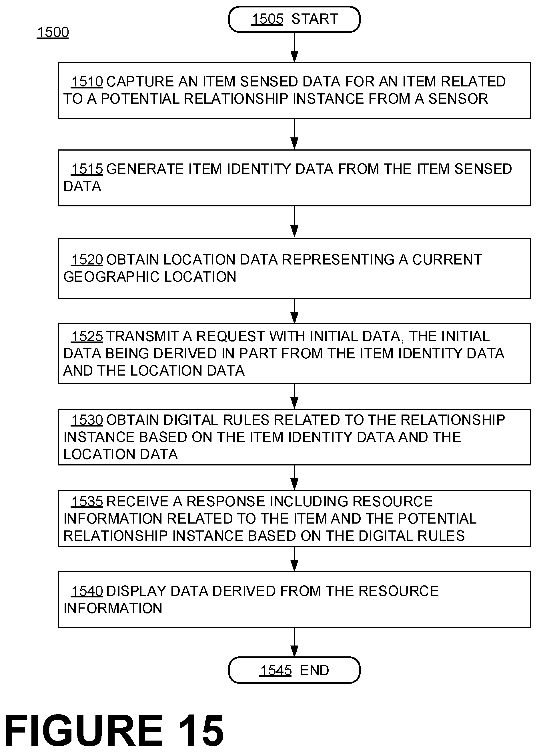 Patent US12488372 Figure 10 – Independently procurable item compliance information