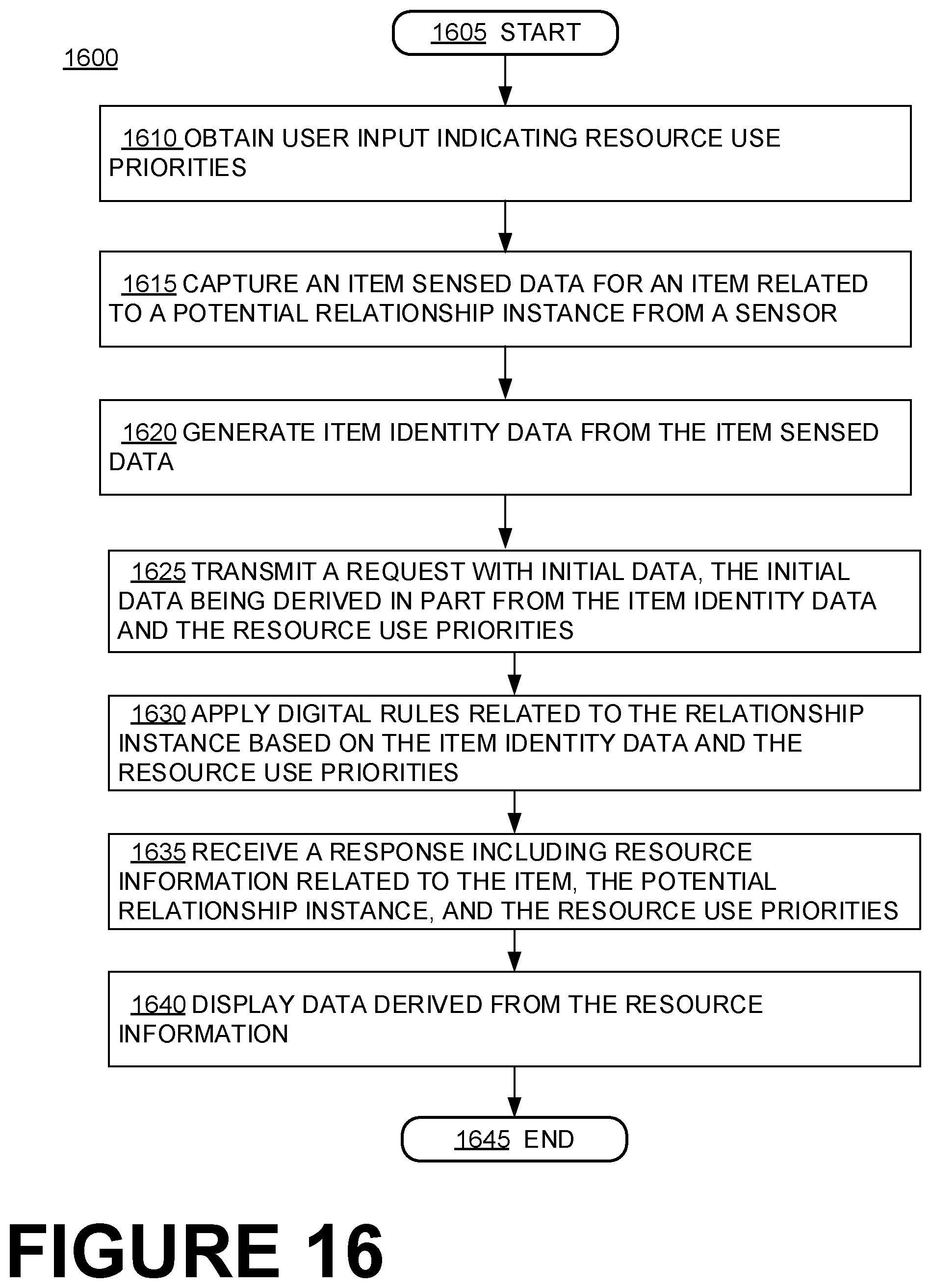 Patent US12488372 Figure 11 – Independently procurable item compliance information