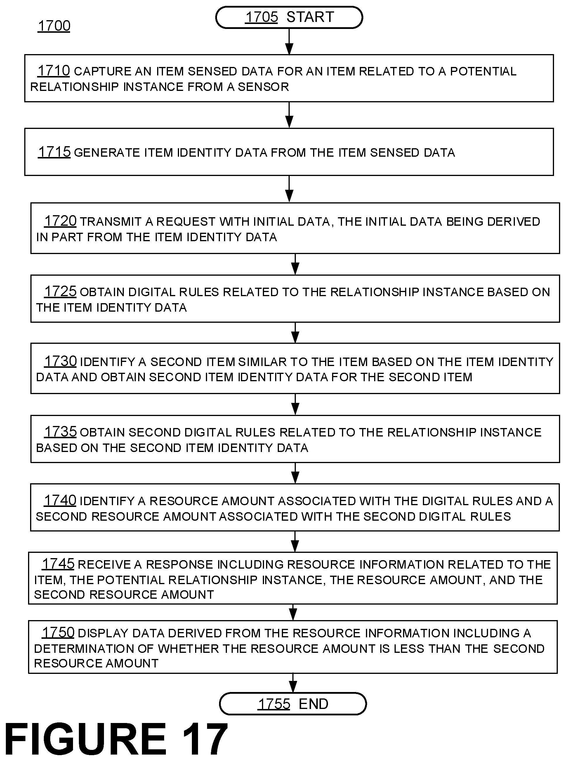 Patent US12488372 Figure 12 – Independently procurable item compliance information
